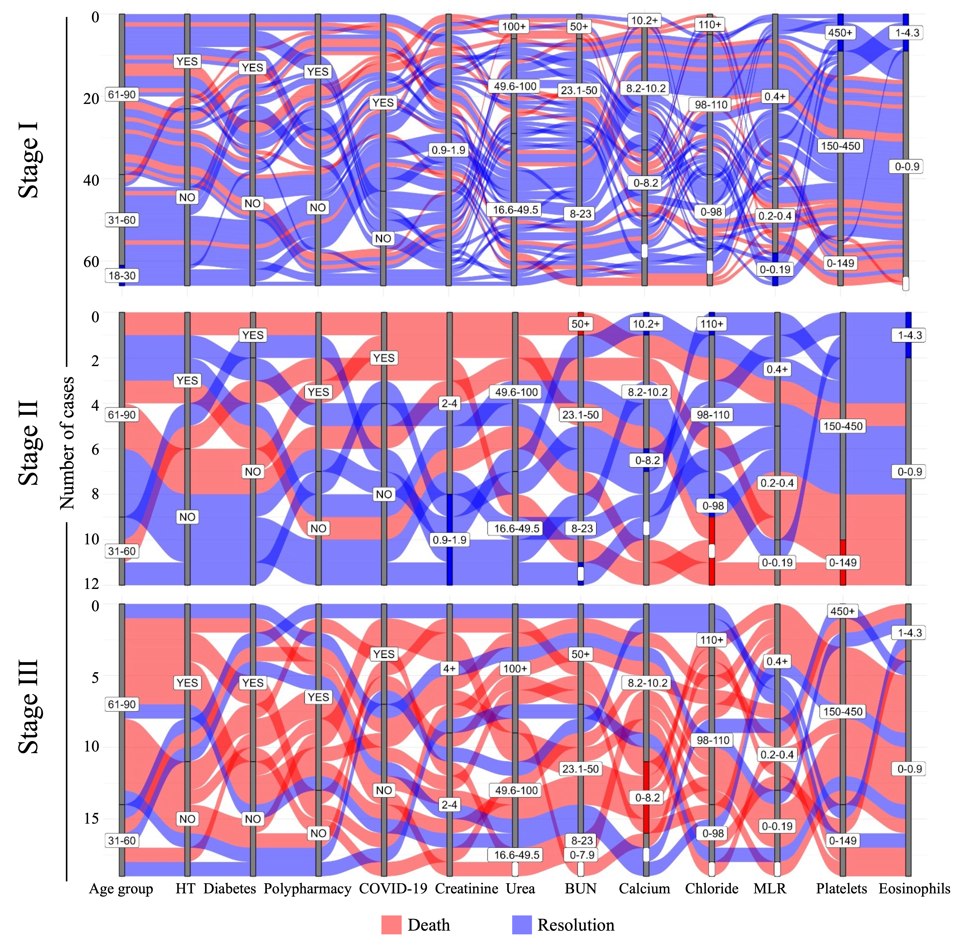 Diagnostics 15 02889 g002