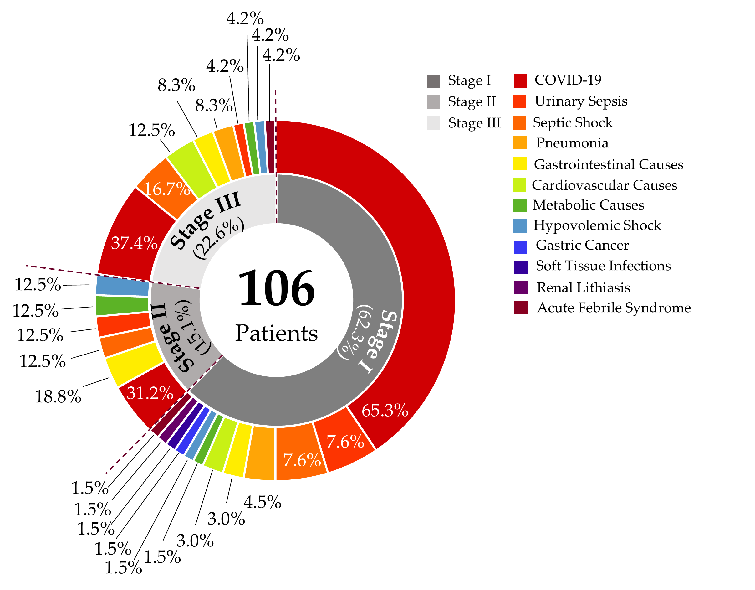 Diagnostics 15 02889 g0a1