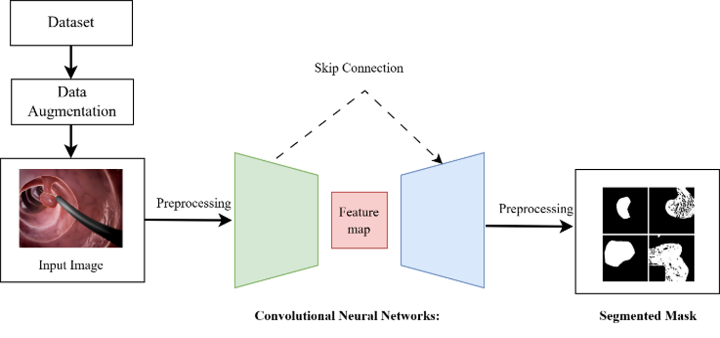 Diagnostics 15 02890 g002 Diagnostics 15 02890 g002