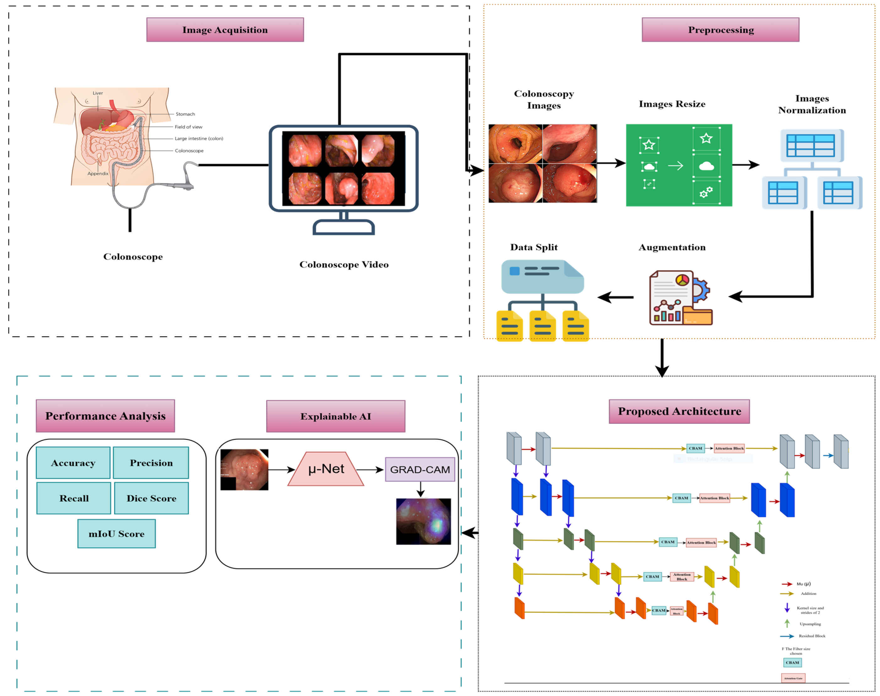Diagnostics 15 02890 g004 Diagnostics 15 02890 g004