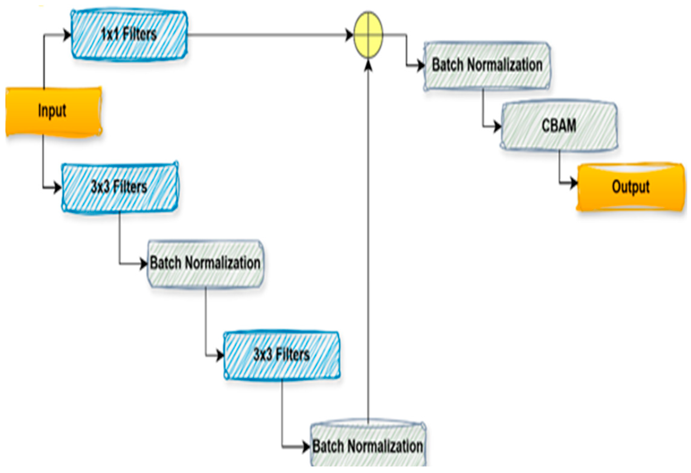 Diagnostics 15 02890 g006 Diagnostics 15 02890 g006