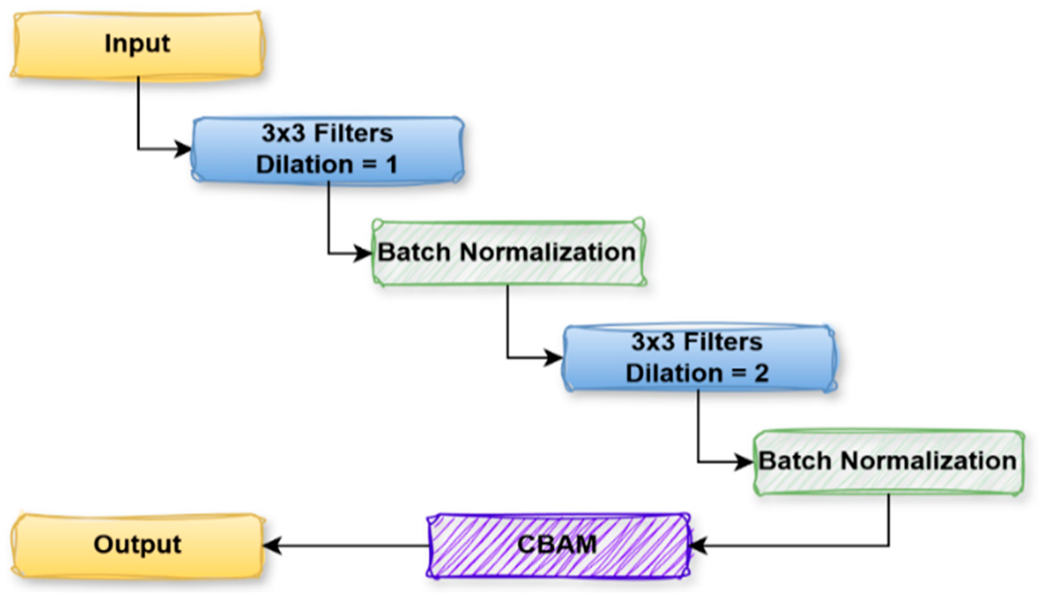 Diagnostics 15 02890 g007 Diagnostics 15 02890 g007