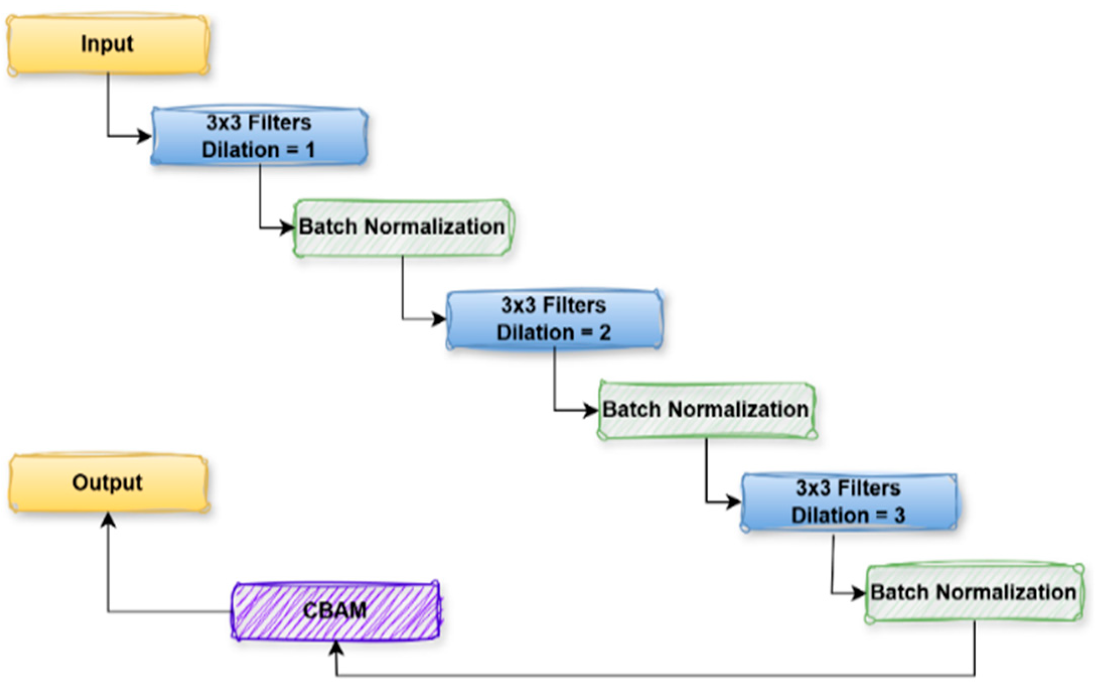 Diagnostics 15 02890 g008 Diagnostics 15 02890 g008