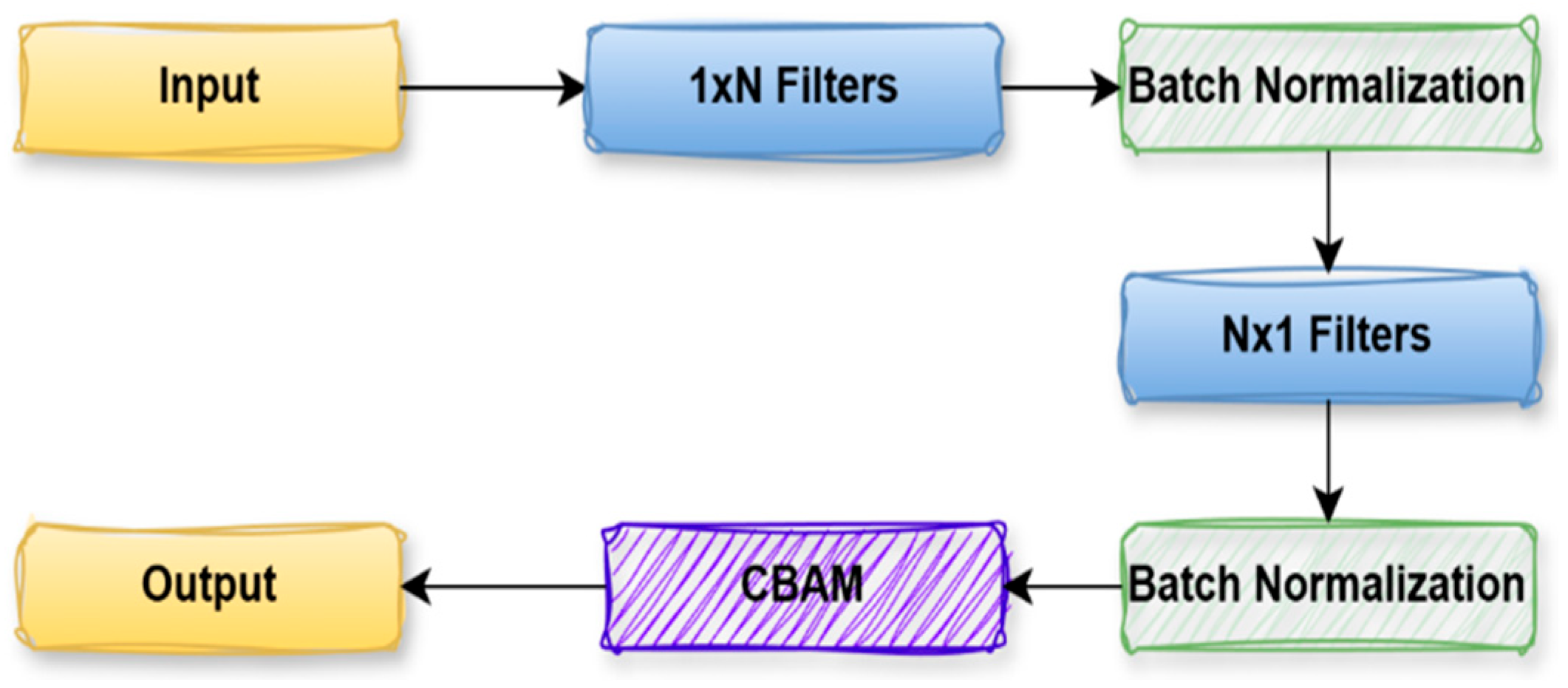 Diagnostics 15 02890 g009 Diagnostics 15 02890 g009