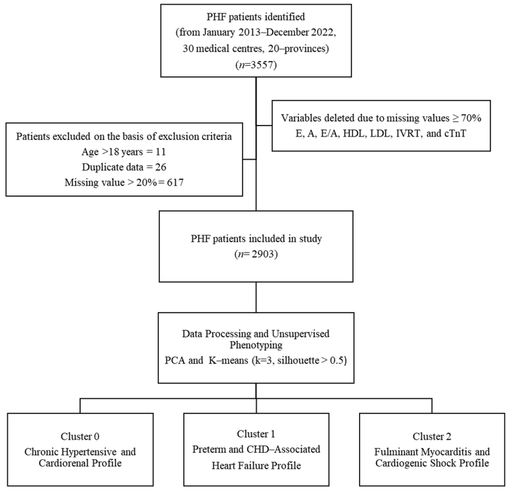 Diagnostics 15 02893 g001 Diagnostics 15 02893 g001