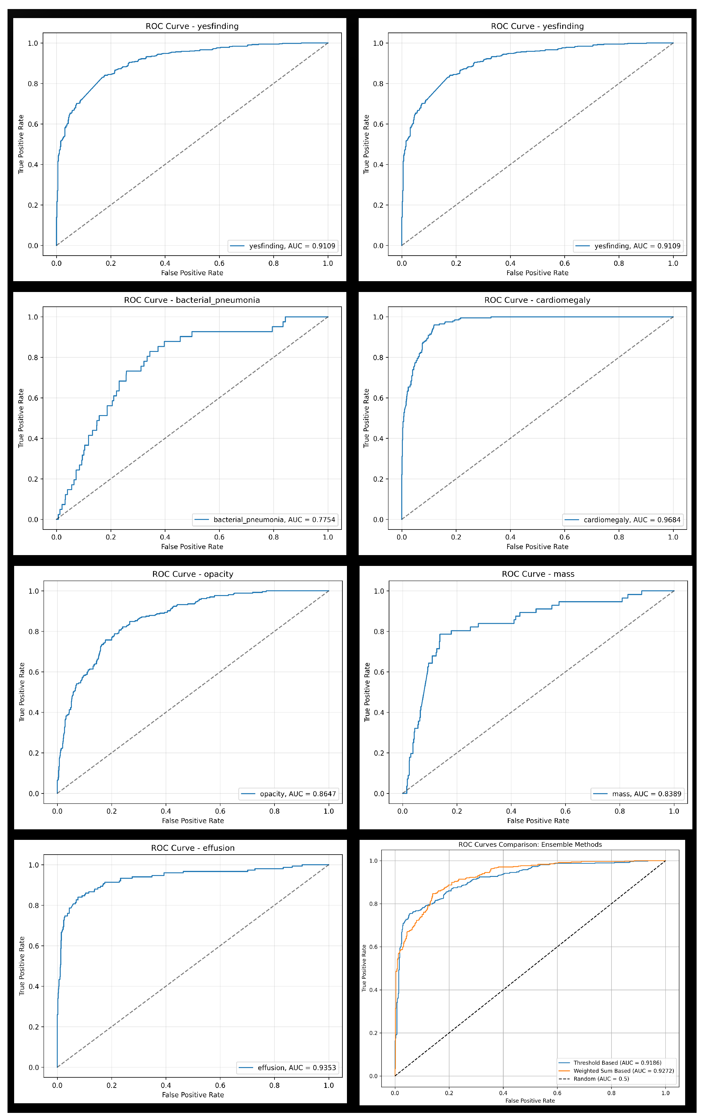 Diagnostics 15 02899 g007