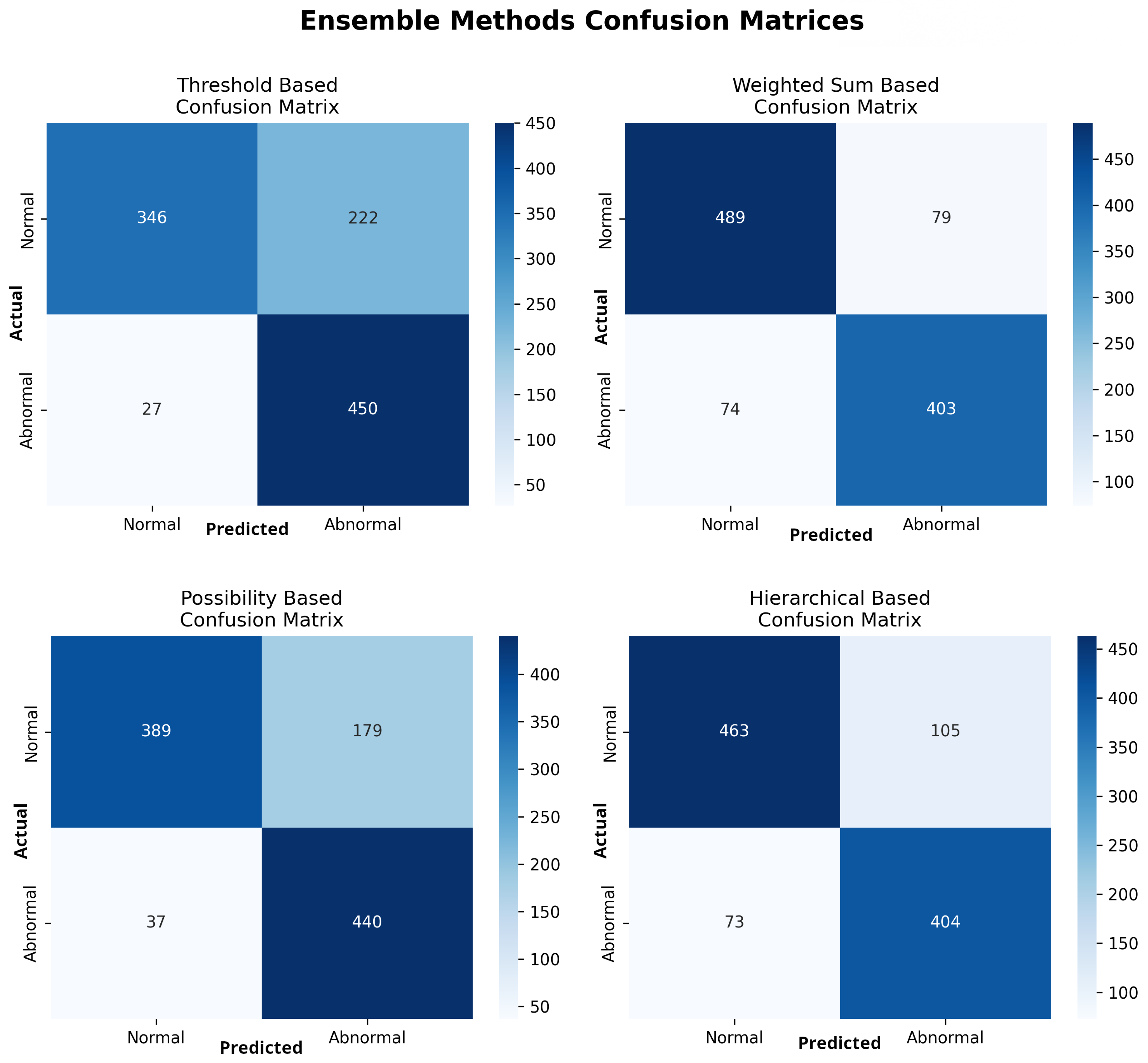 Diagnostics 15 02899 g008