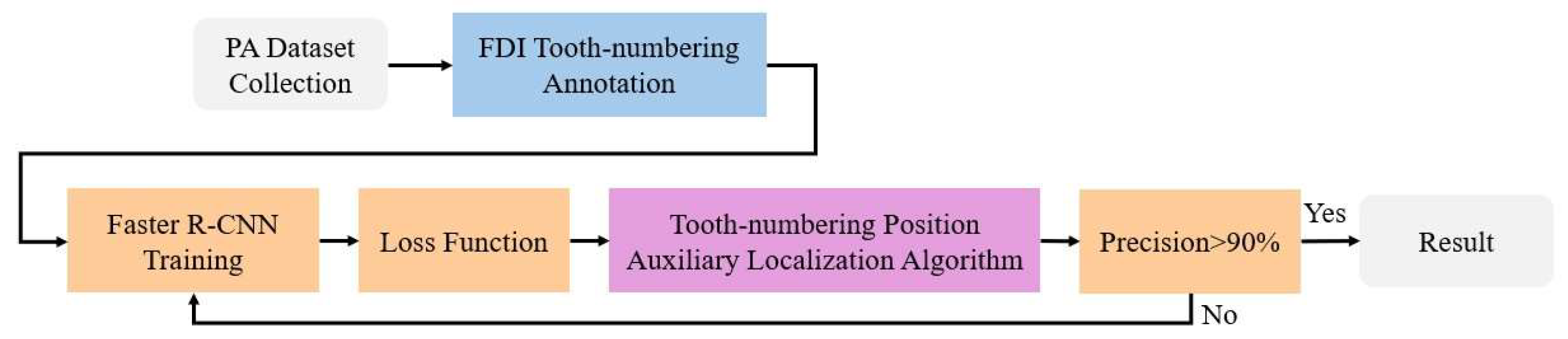 Diagnostics 15 02900 g001 Diagnostics 15 02900 g001