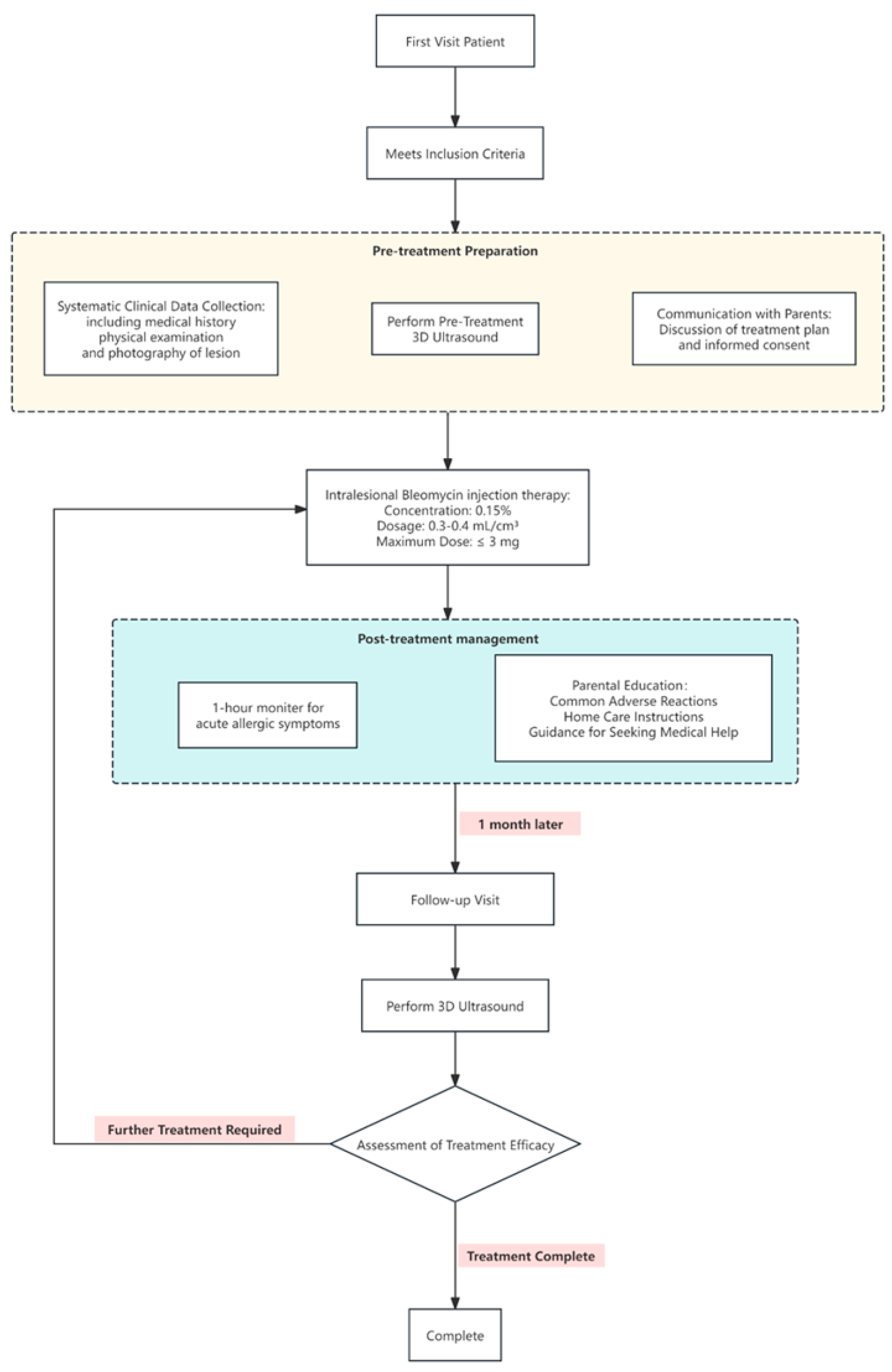 Diagnostics 15 02903 g001