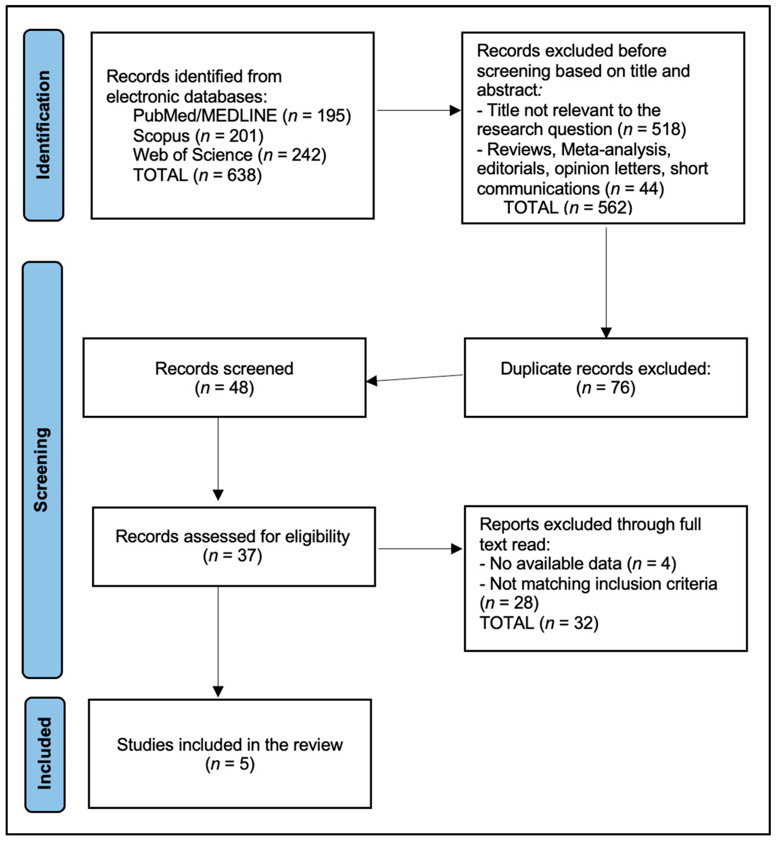 Diagnostics 15 02905 g001