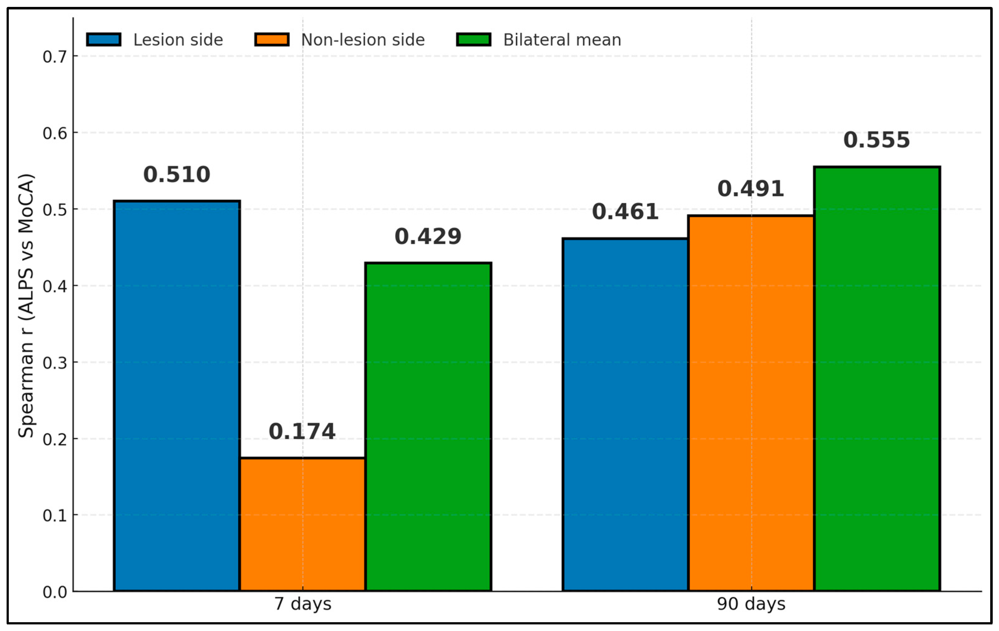 Diagnostics 15 02905 g002