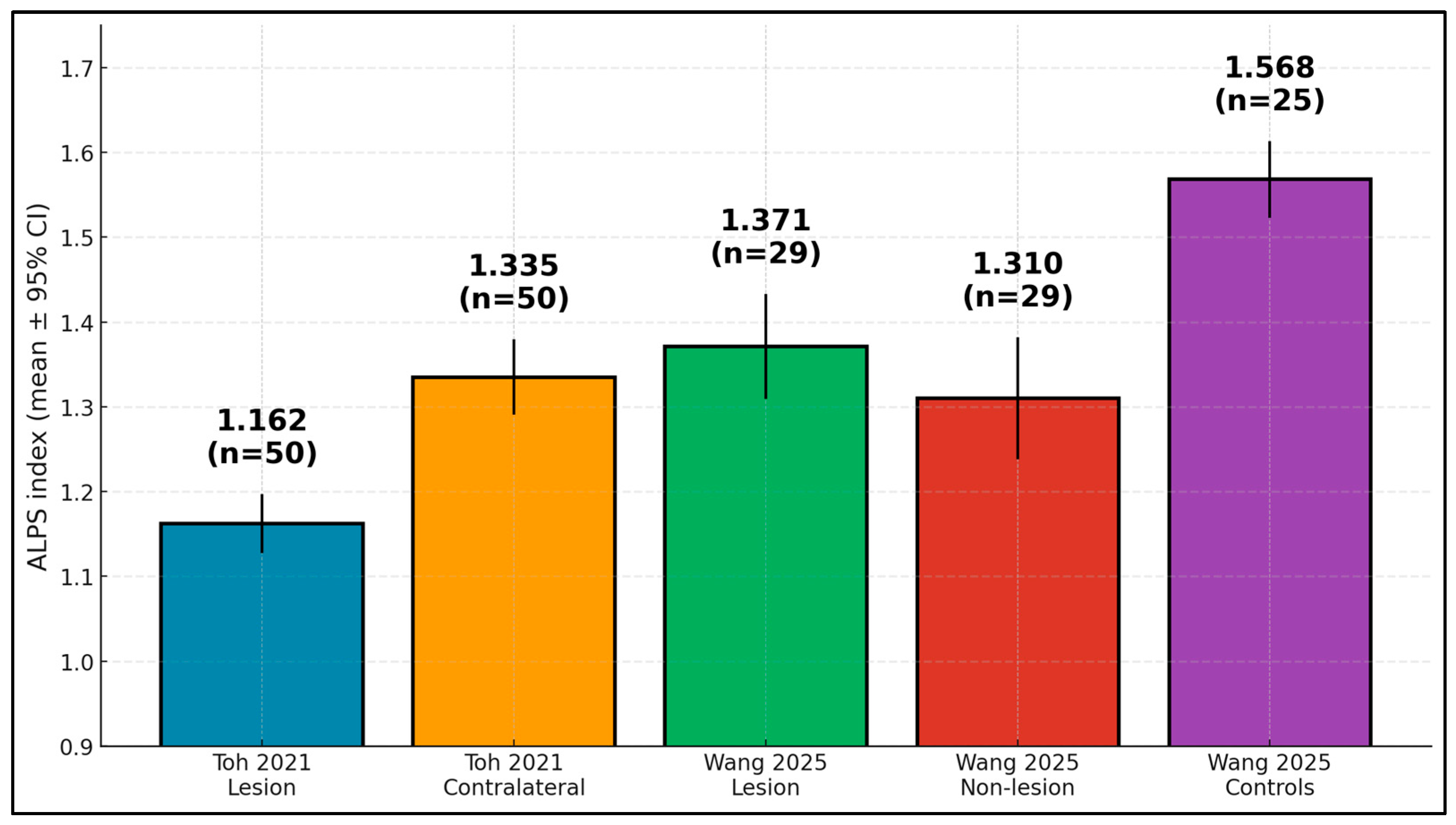 Diagnostics 15 02905 g003