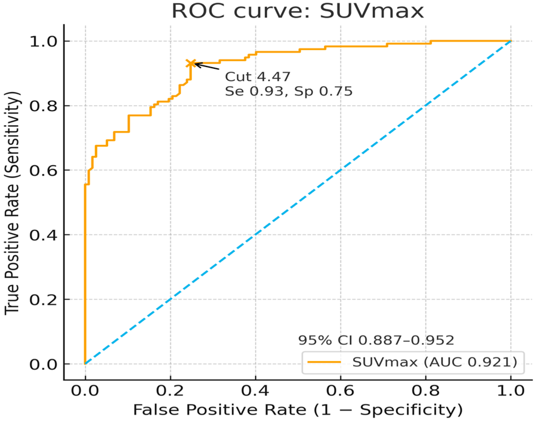 Diagnostics 15 02907 g003 Diagnostics 15 02907 g003