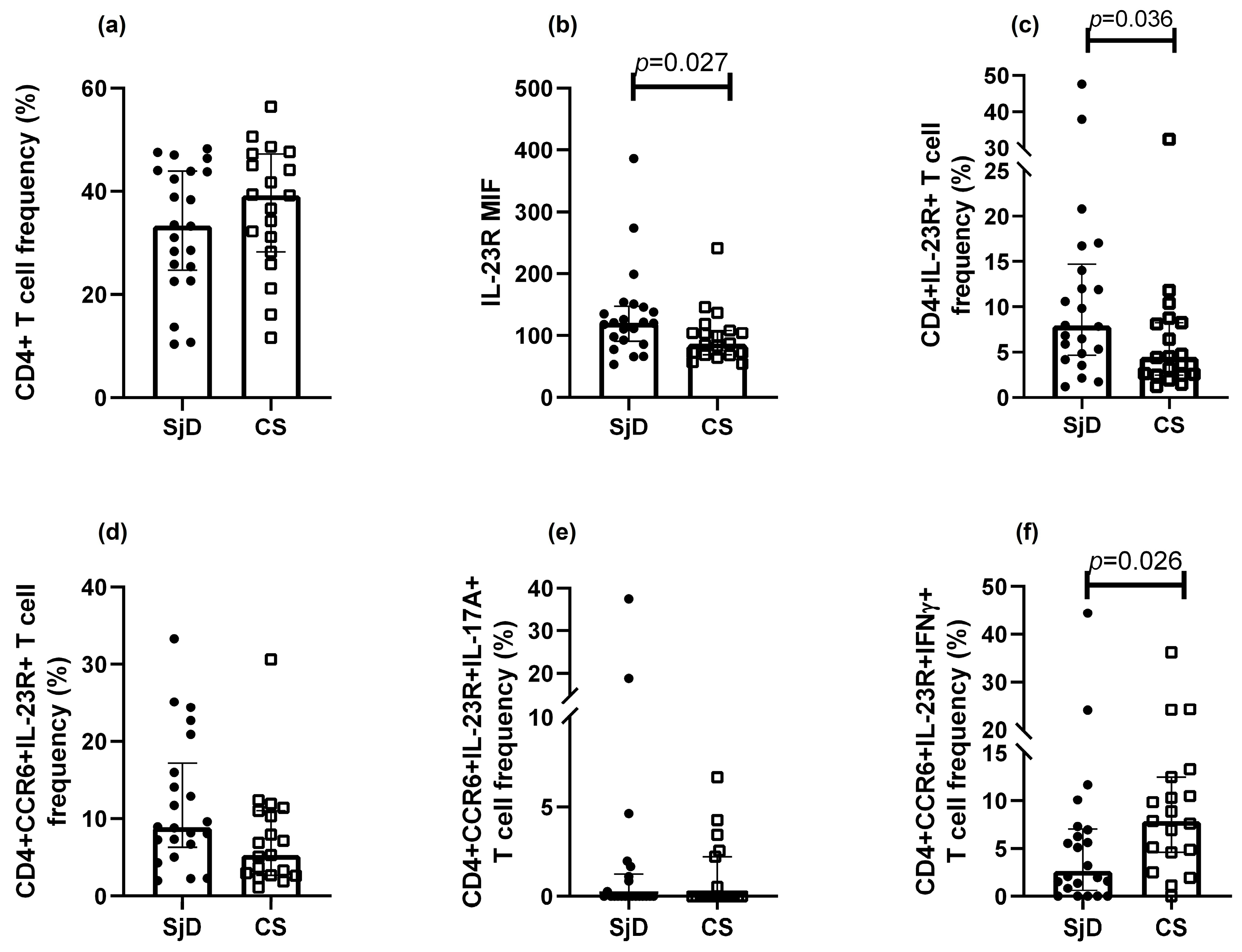 Diagnostics 15 02909 g002