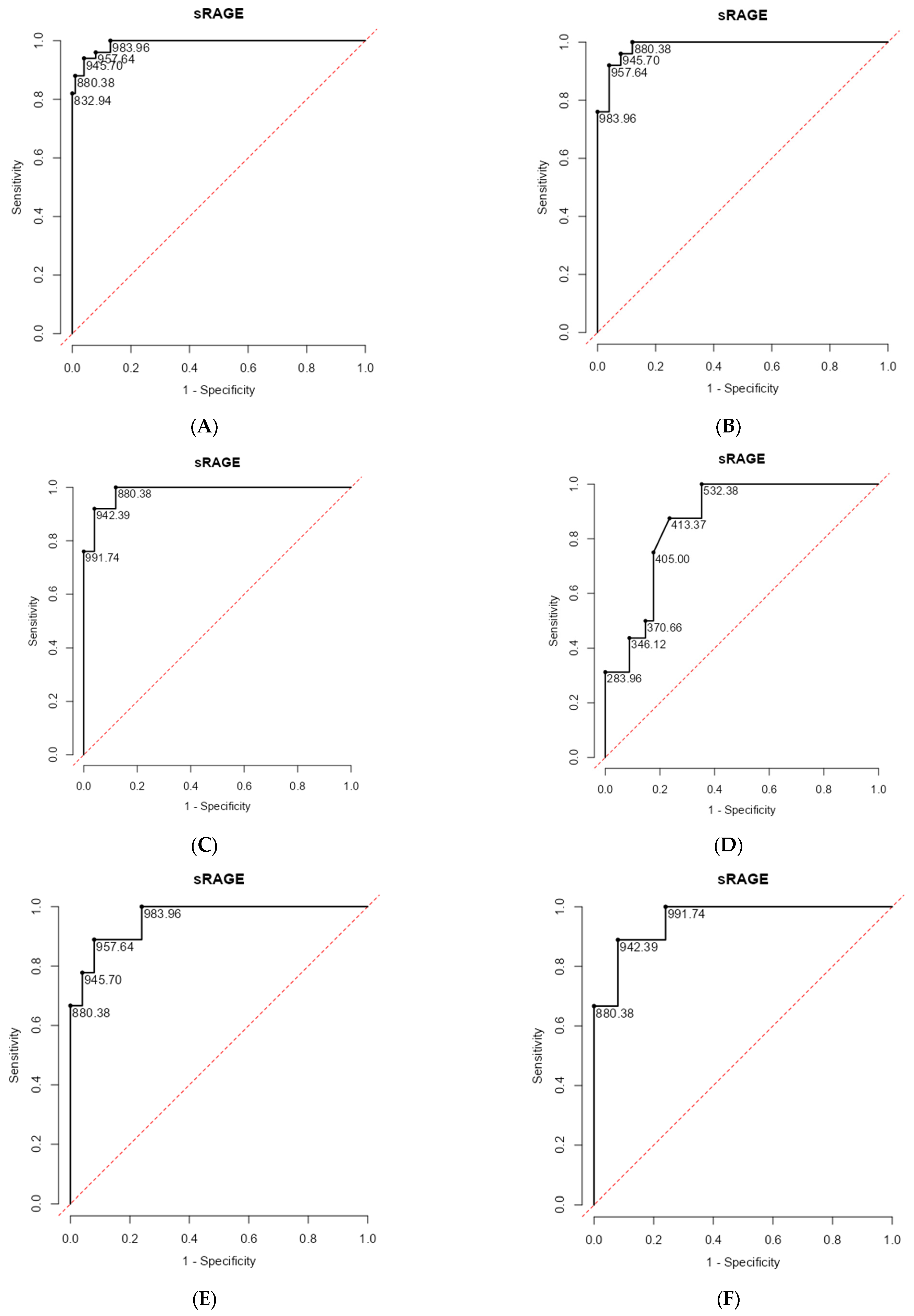 Diagnostics 15 02910 g003 Diagnostics 15 02910 g003