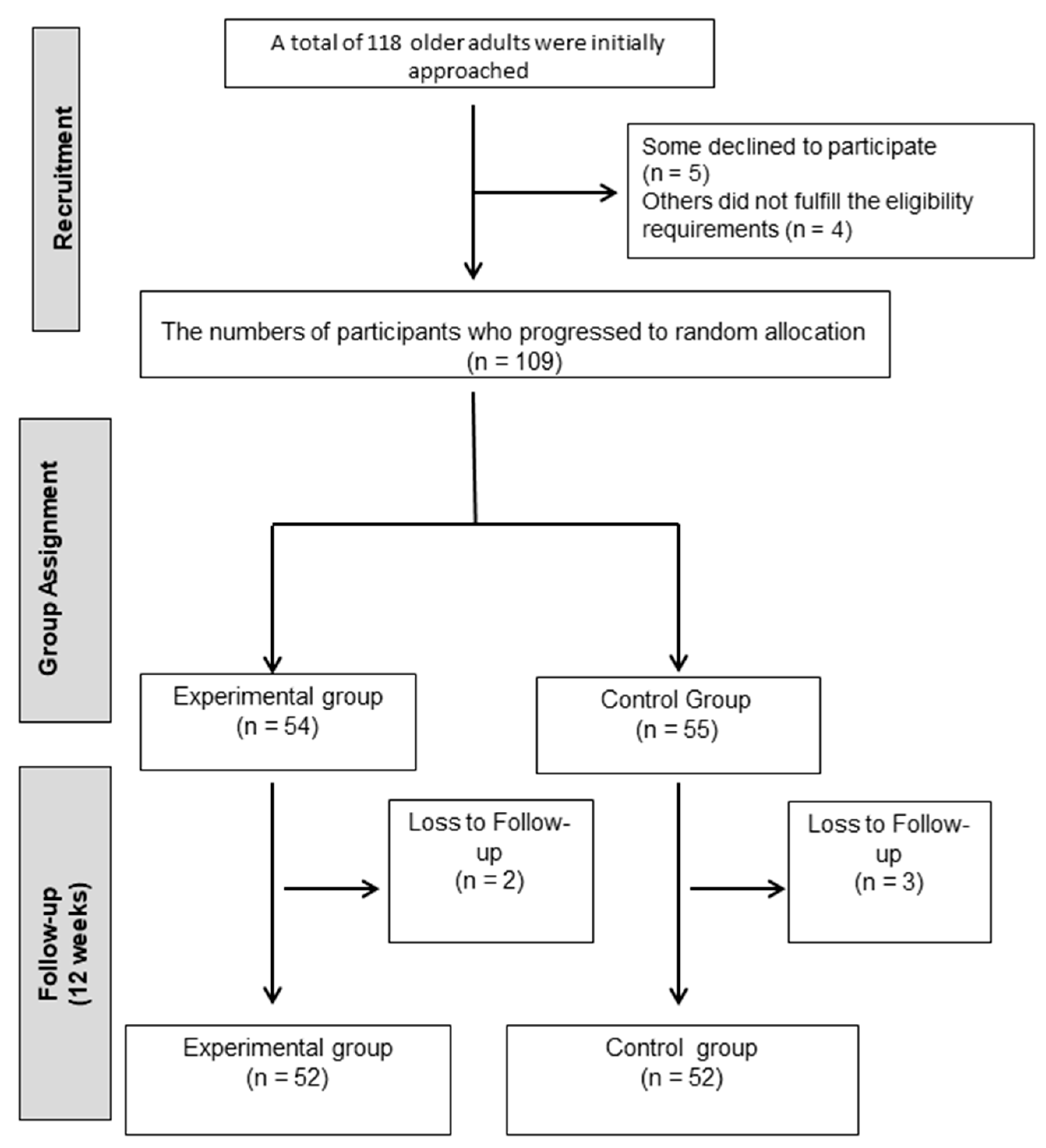 Diagnostics 15 02913 g001