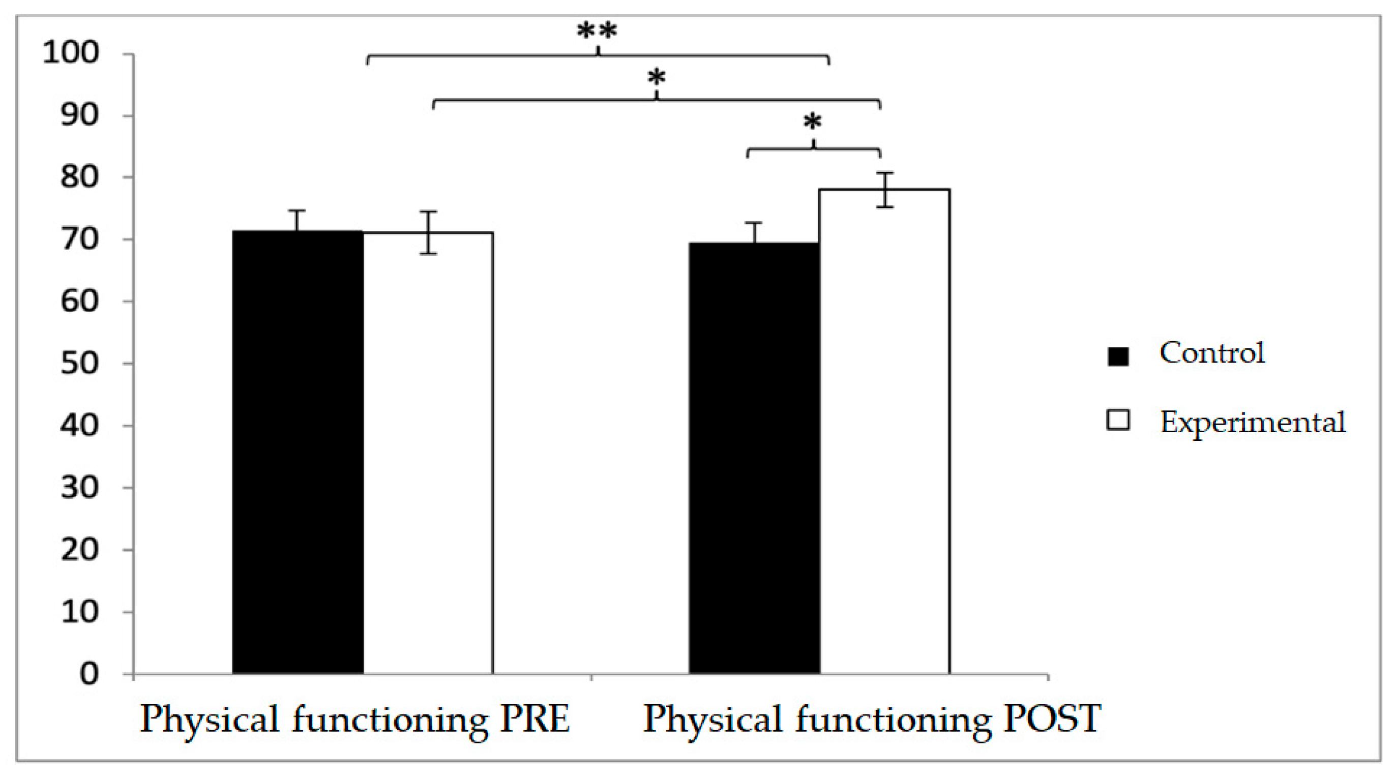 Diagnostics 15 02913 g006
