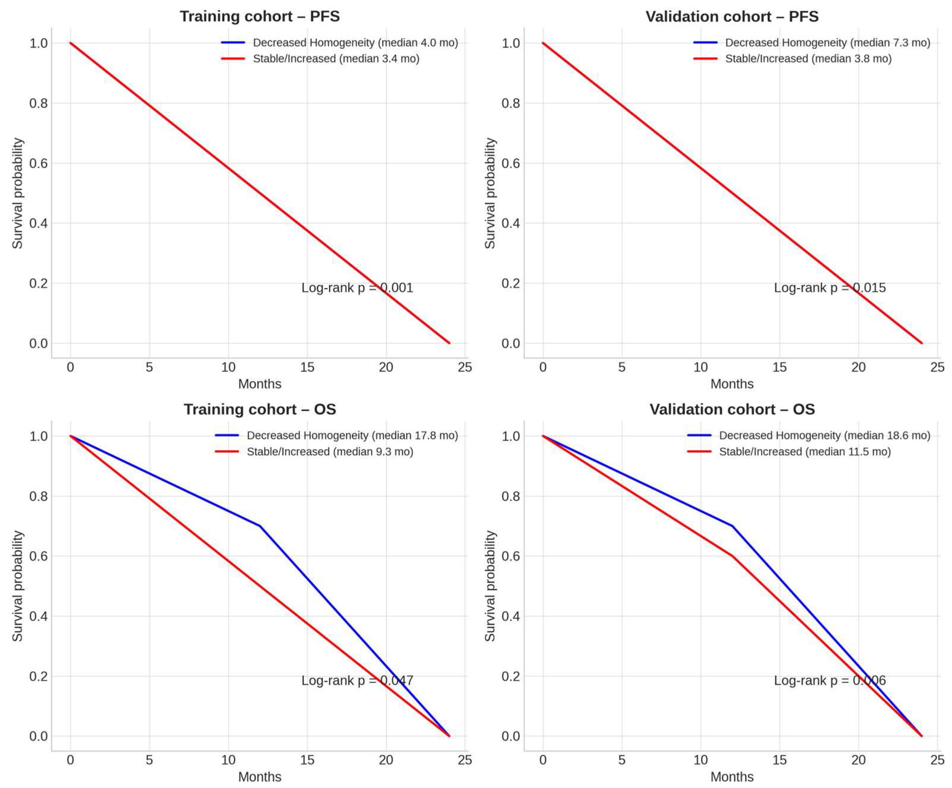 Diagnostics 15 02914 g006