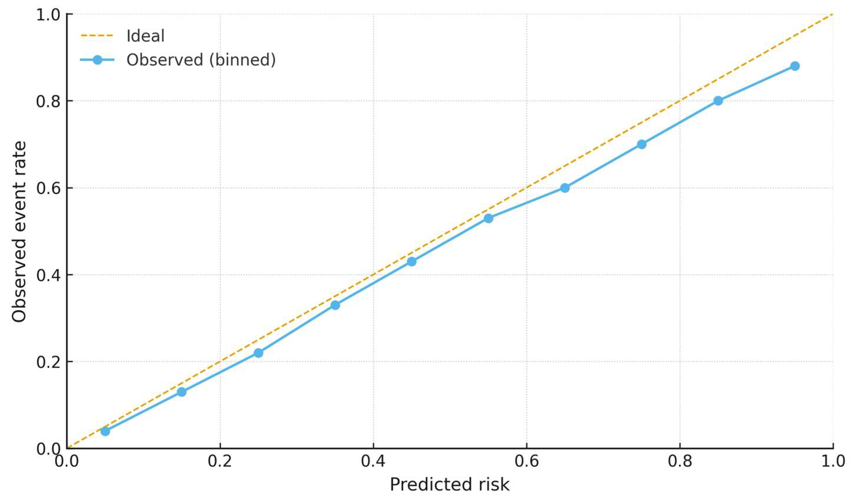 Diagnostics 15 02914 g011
