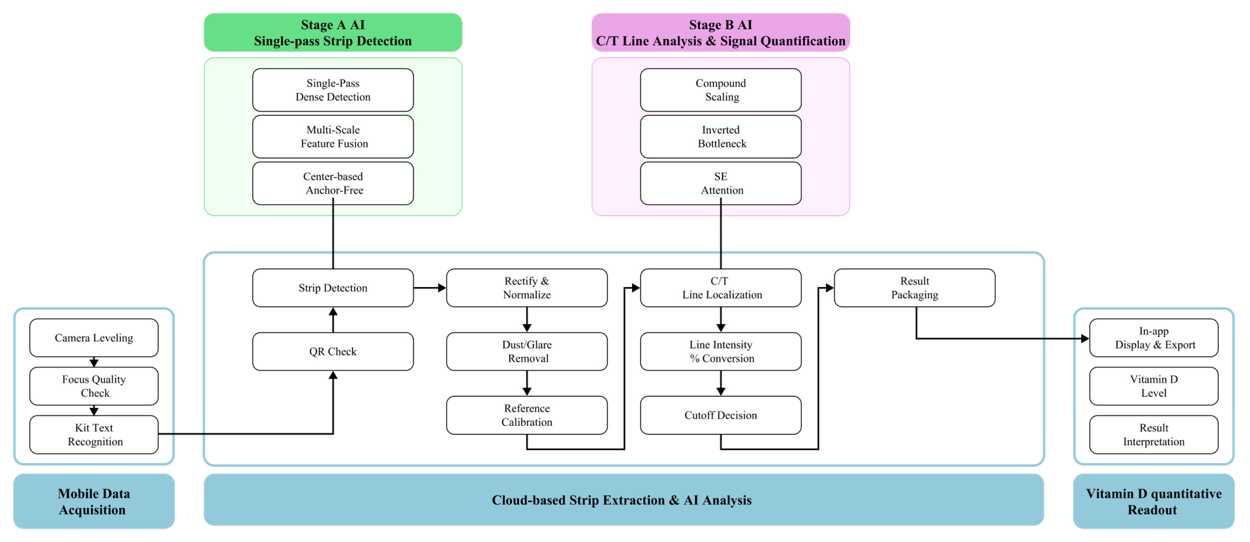Diagnostics 15 02916 g002 Diagnostics 15 02916 g002