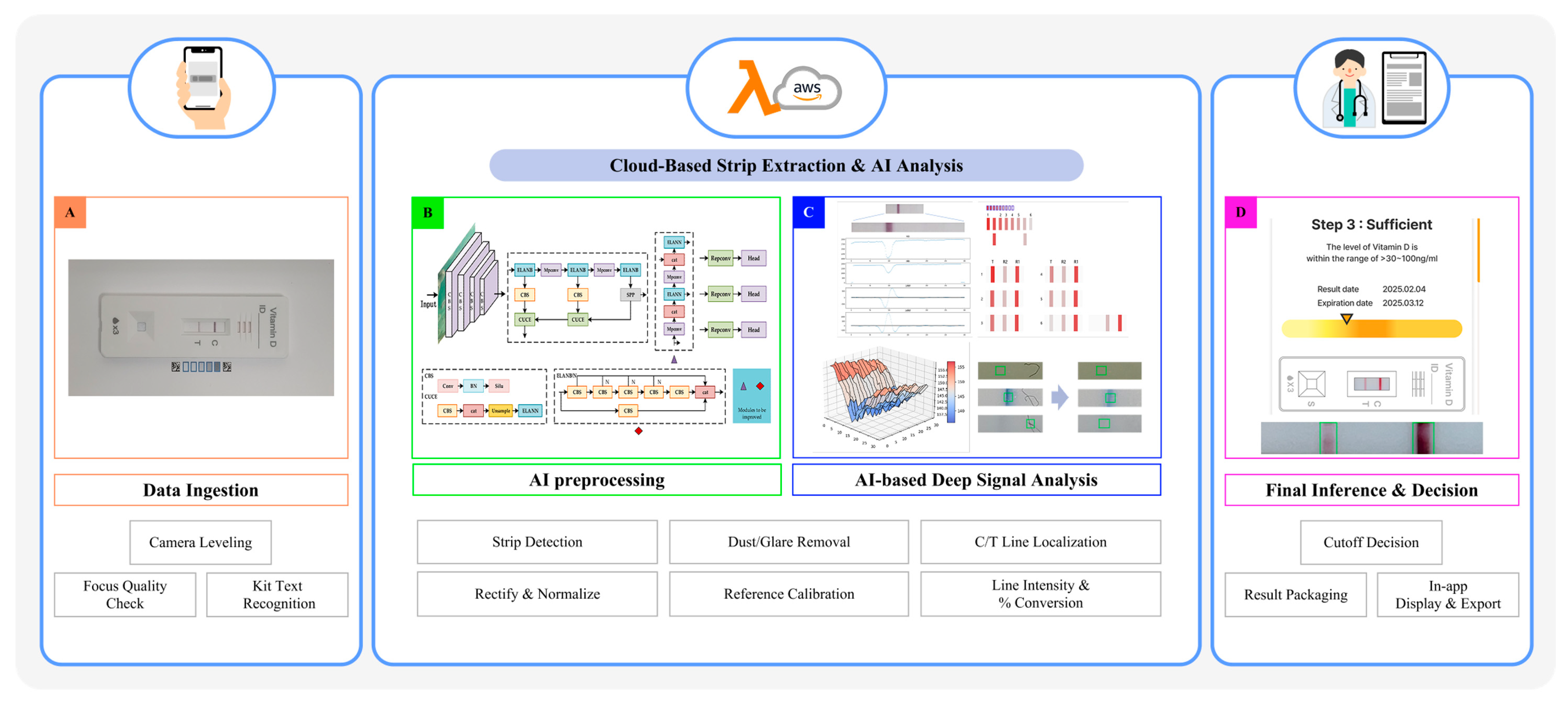 Diagnostics 15 02916 g003 Diagnostics 15 02916 g003