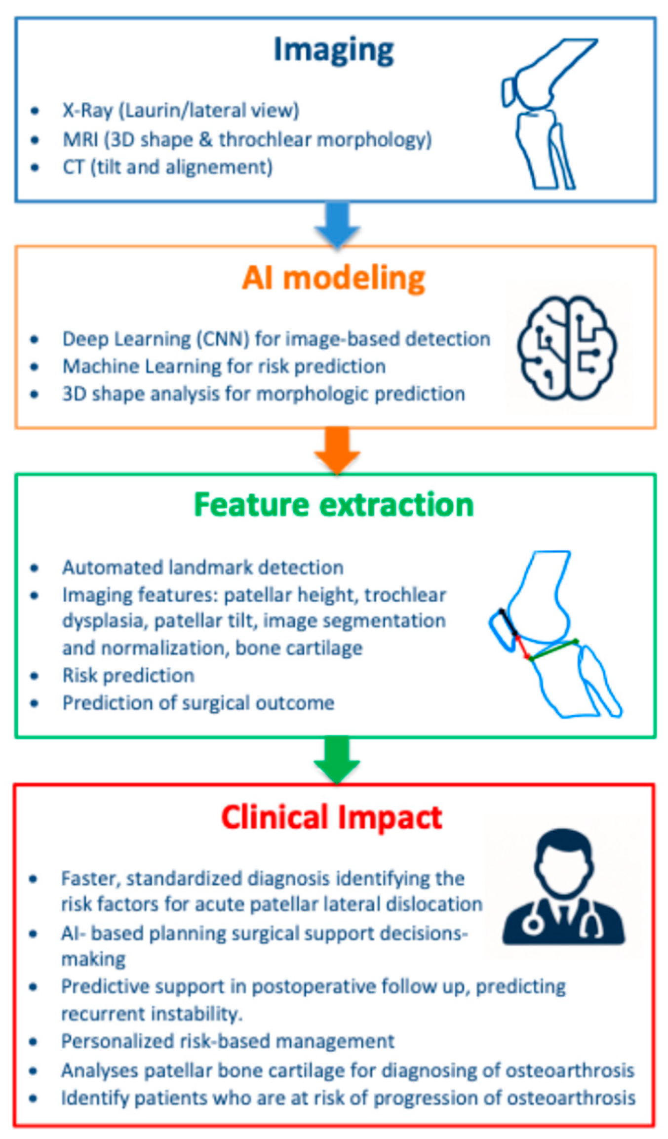 Diagnostics 15 02918 g002