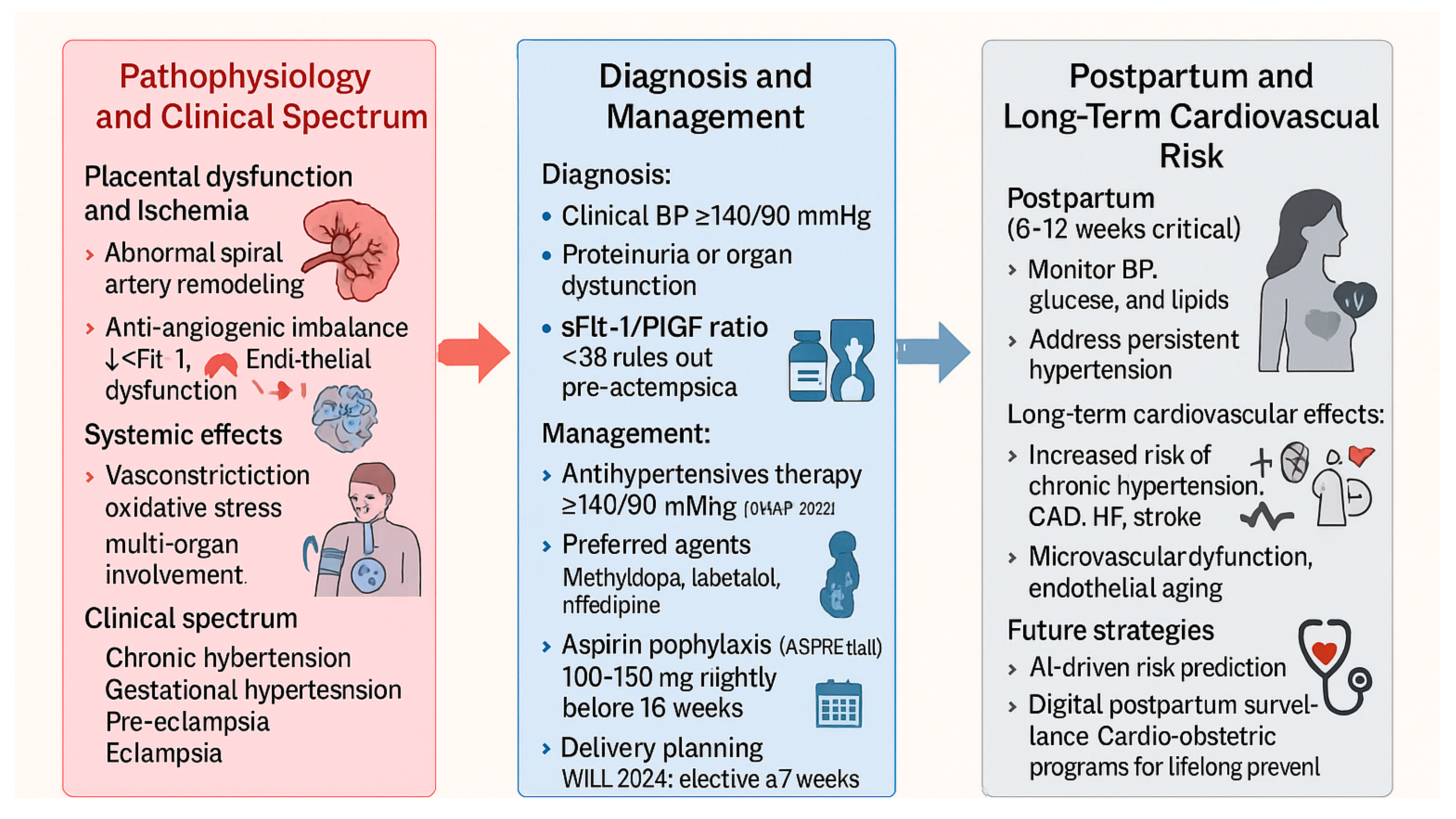 Diagnostics 15 02921 g003