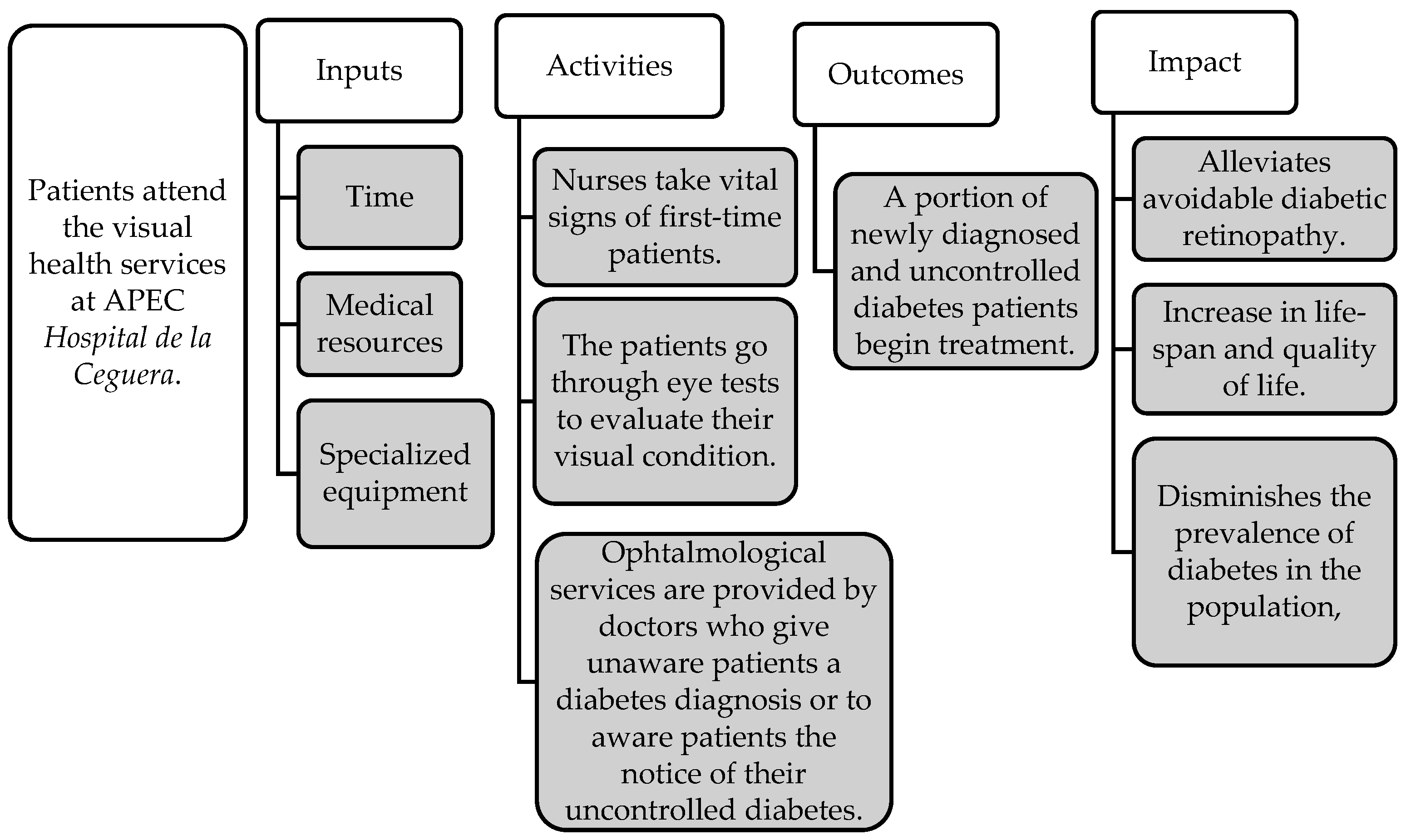 Diagnostics 15 02922 g001