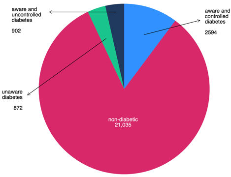 Diagnostics 15 02922 g002