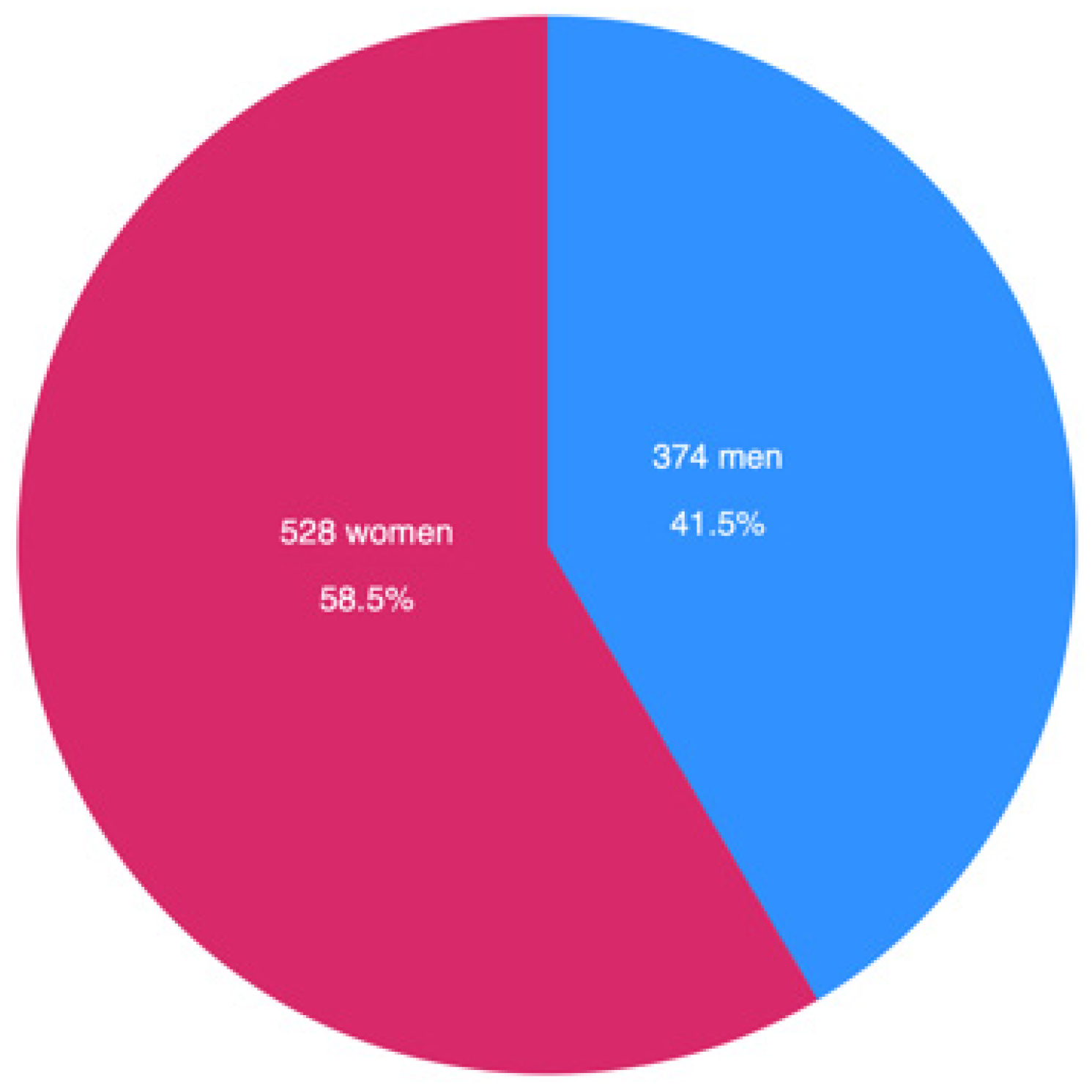Diagnostics 15 02922 g003