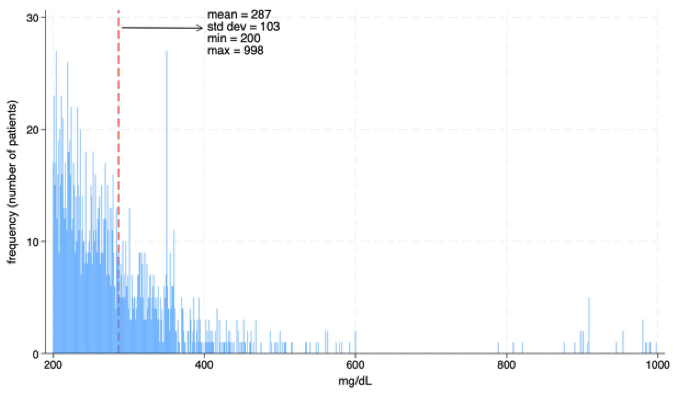 Diagnostics 15 02922 g004