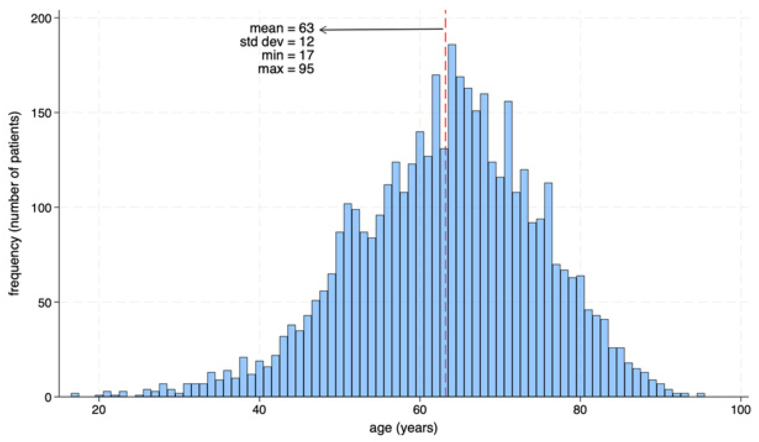 Diagnostics 15 02922 g005