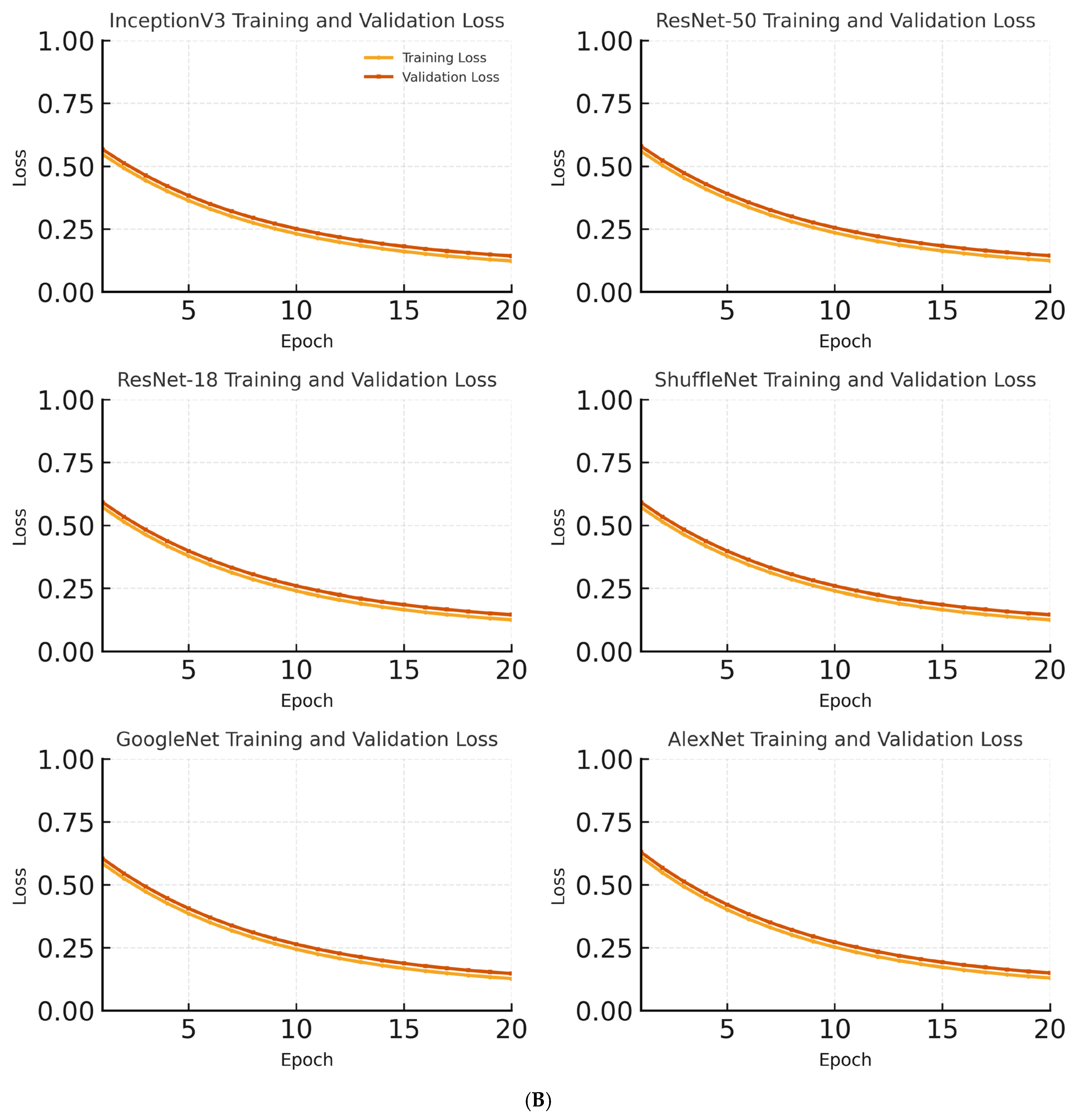 Diagnostics 15 02923 g005b