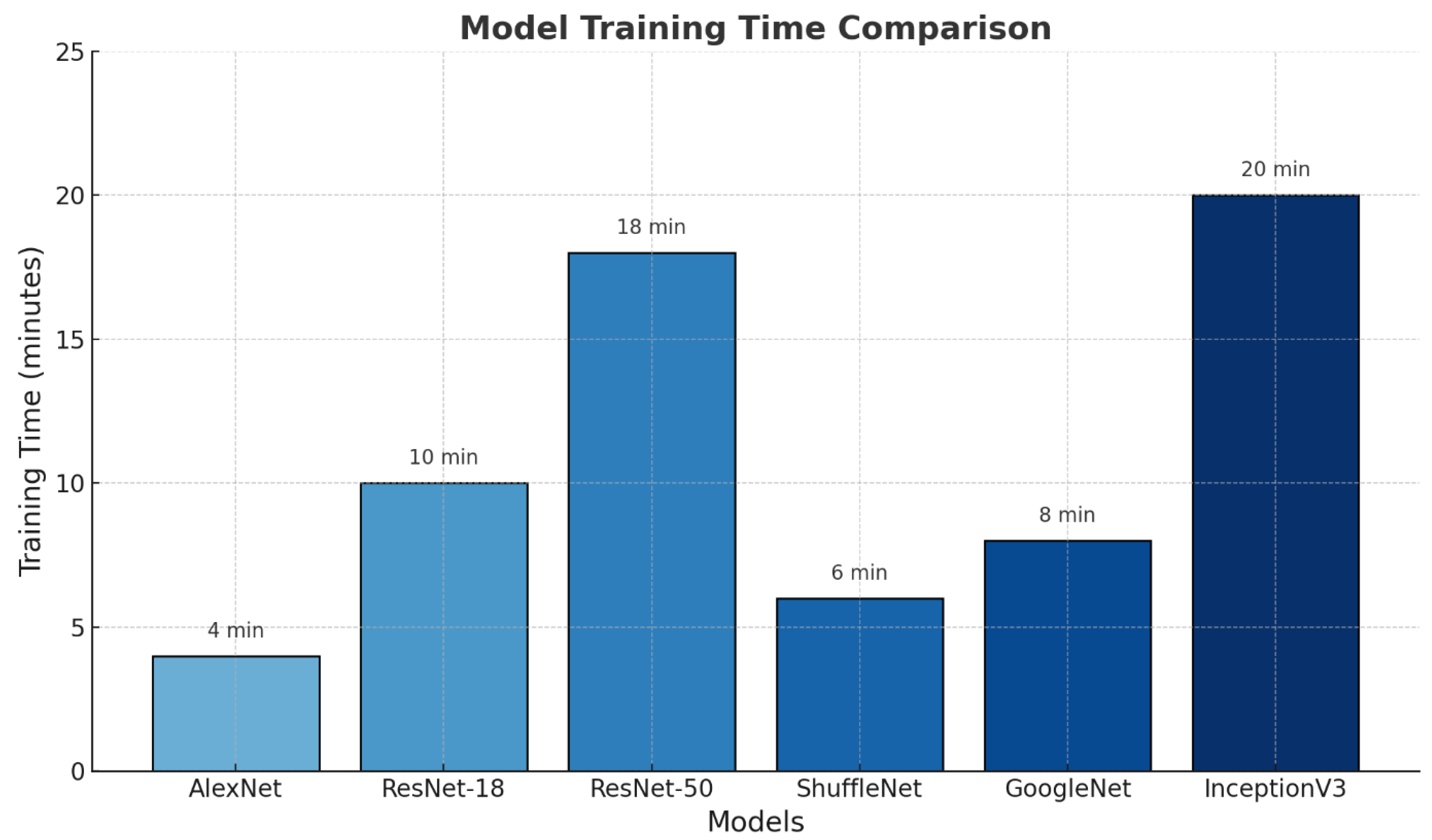 Diagnostics 15 02923 g006