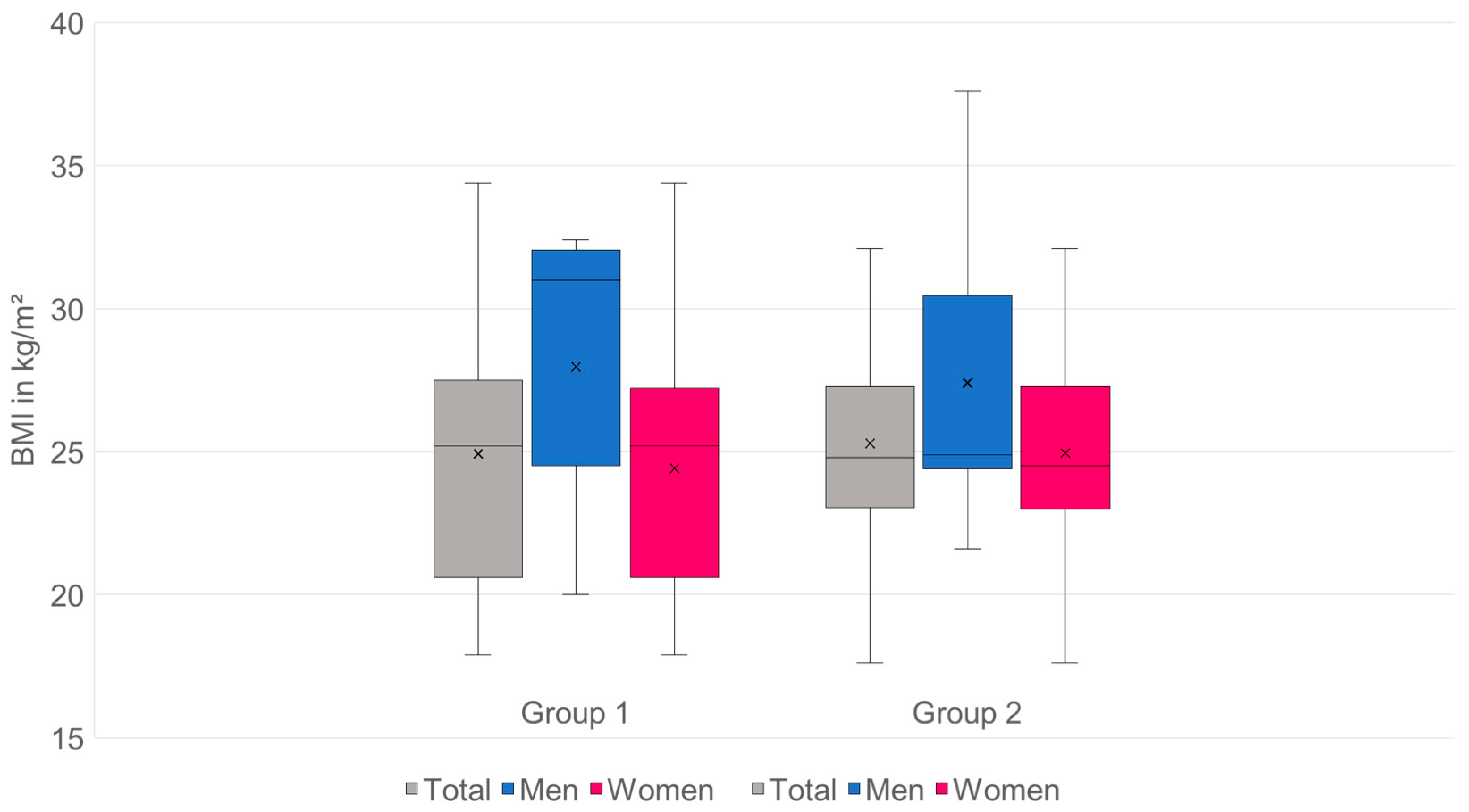 Diagnostics 15 02926 g003