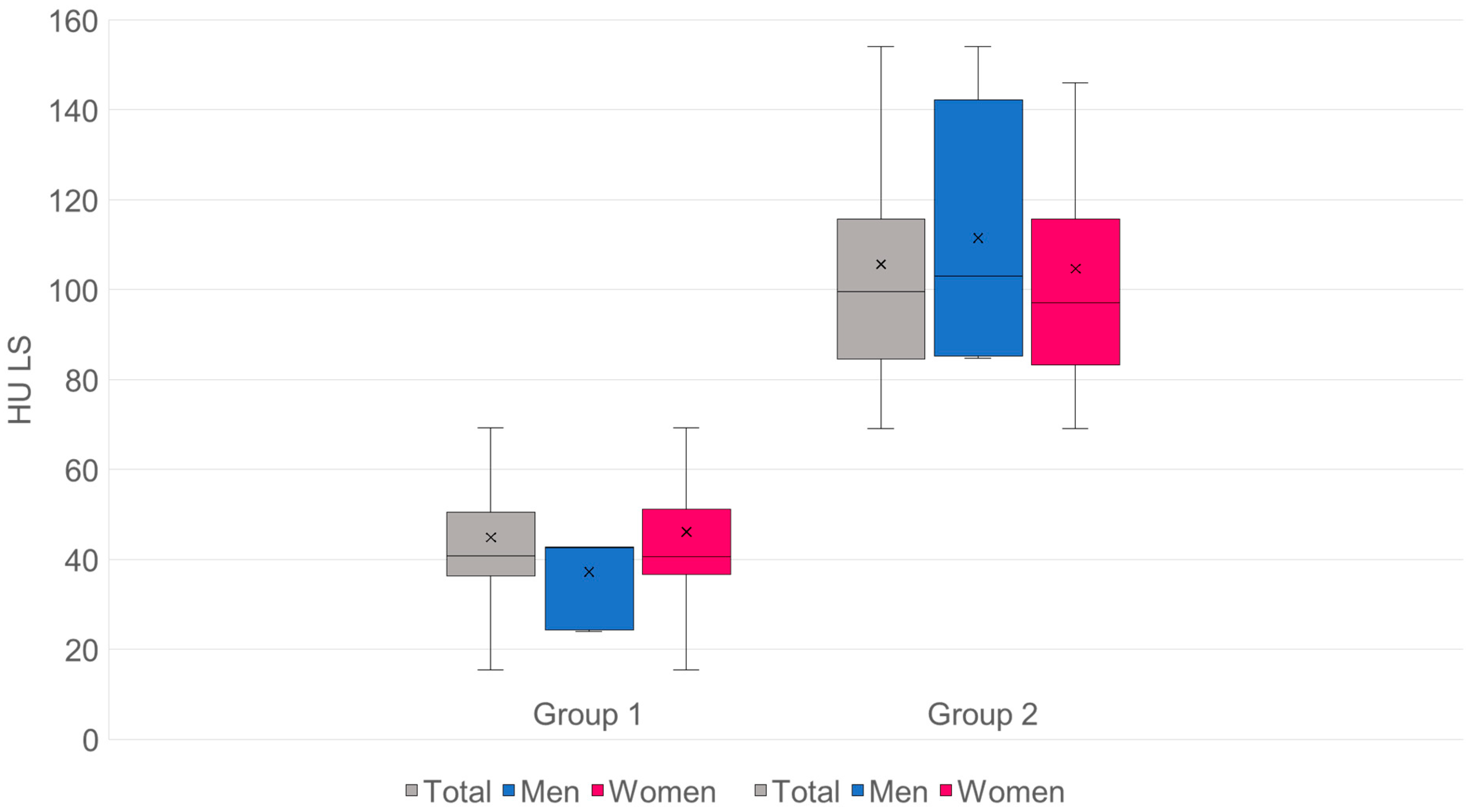 Diagnostics 15 02926 g007