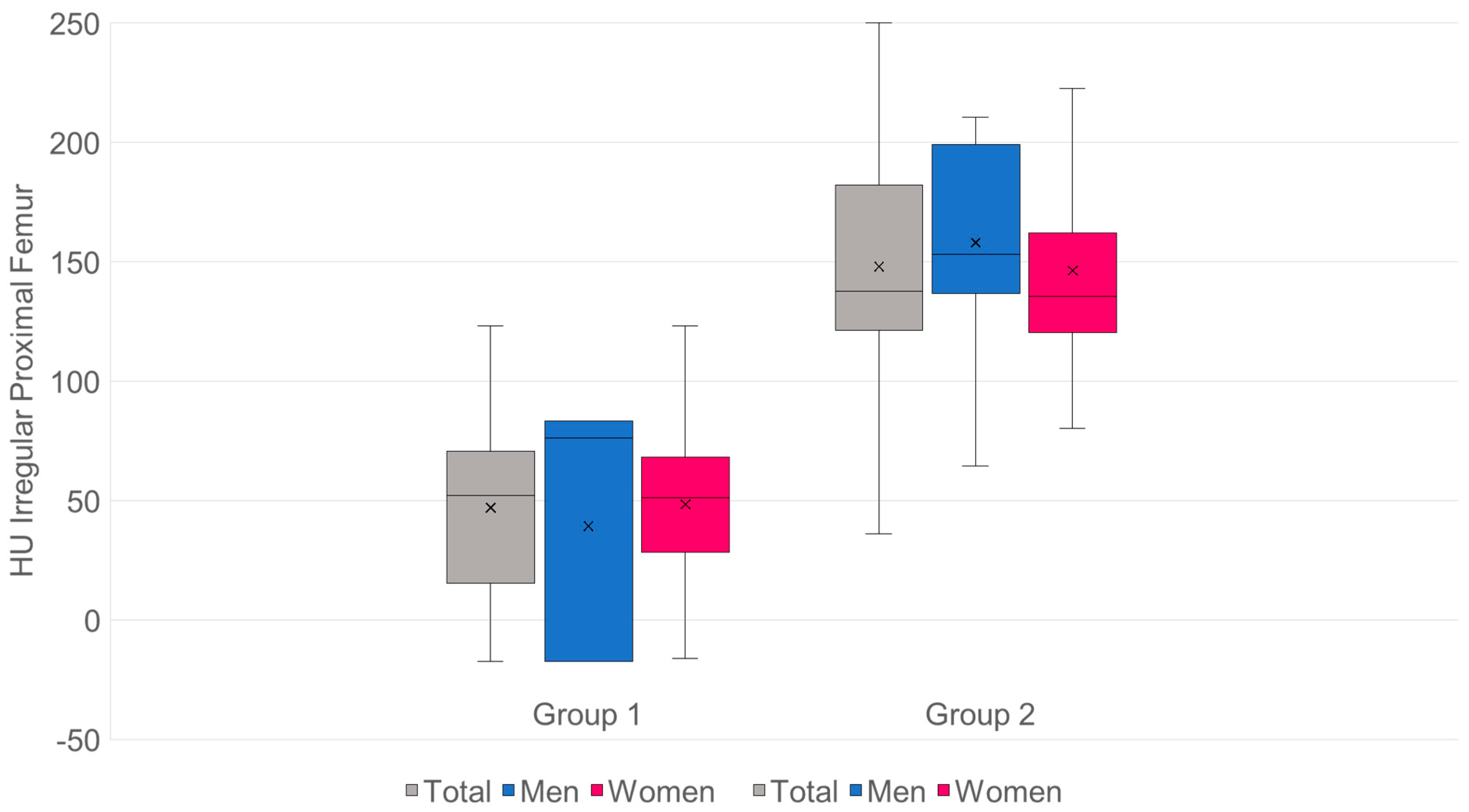 Diagnostics 15 02926 g008