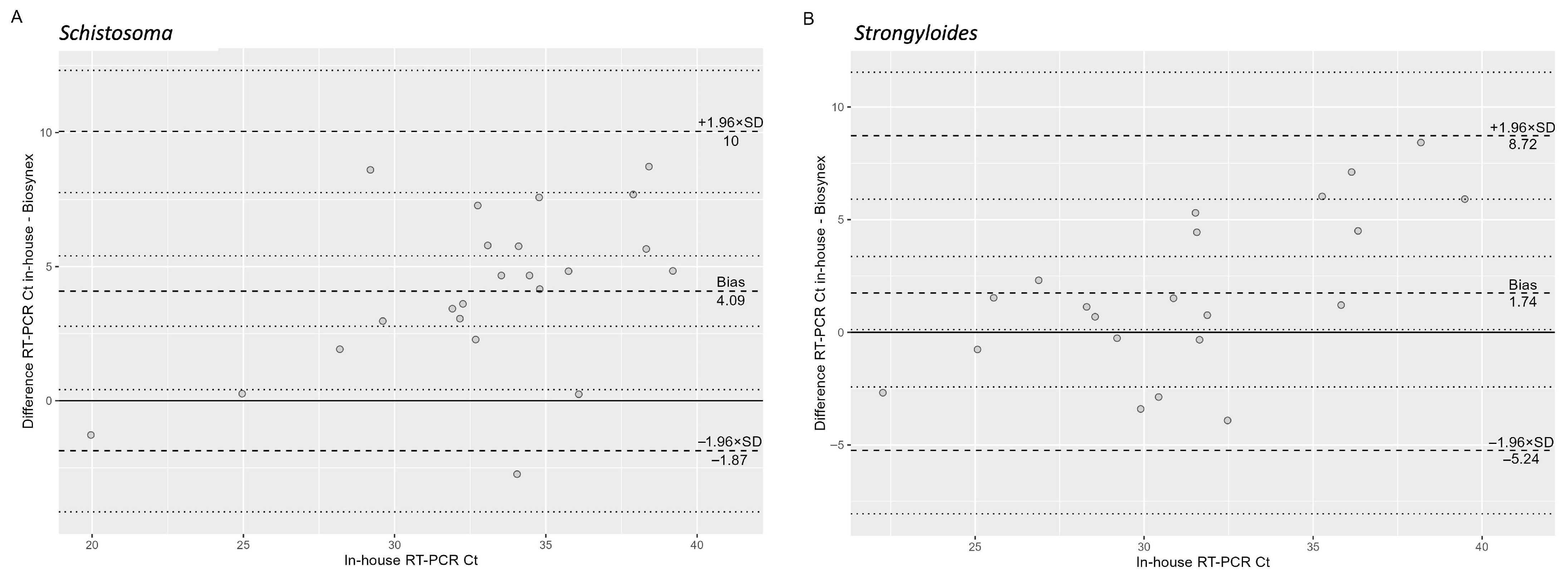 Diagnostics 15 02928 g001