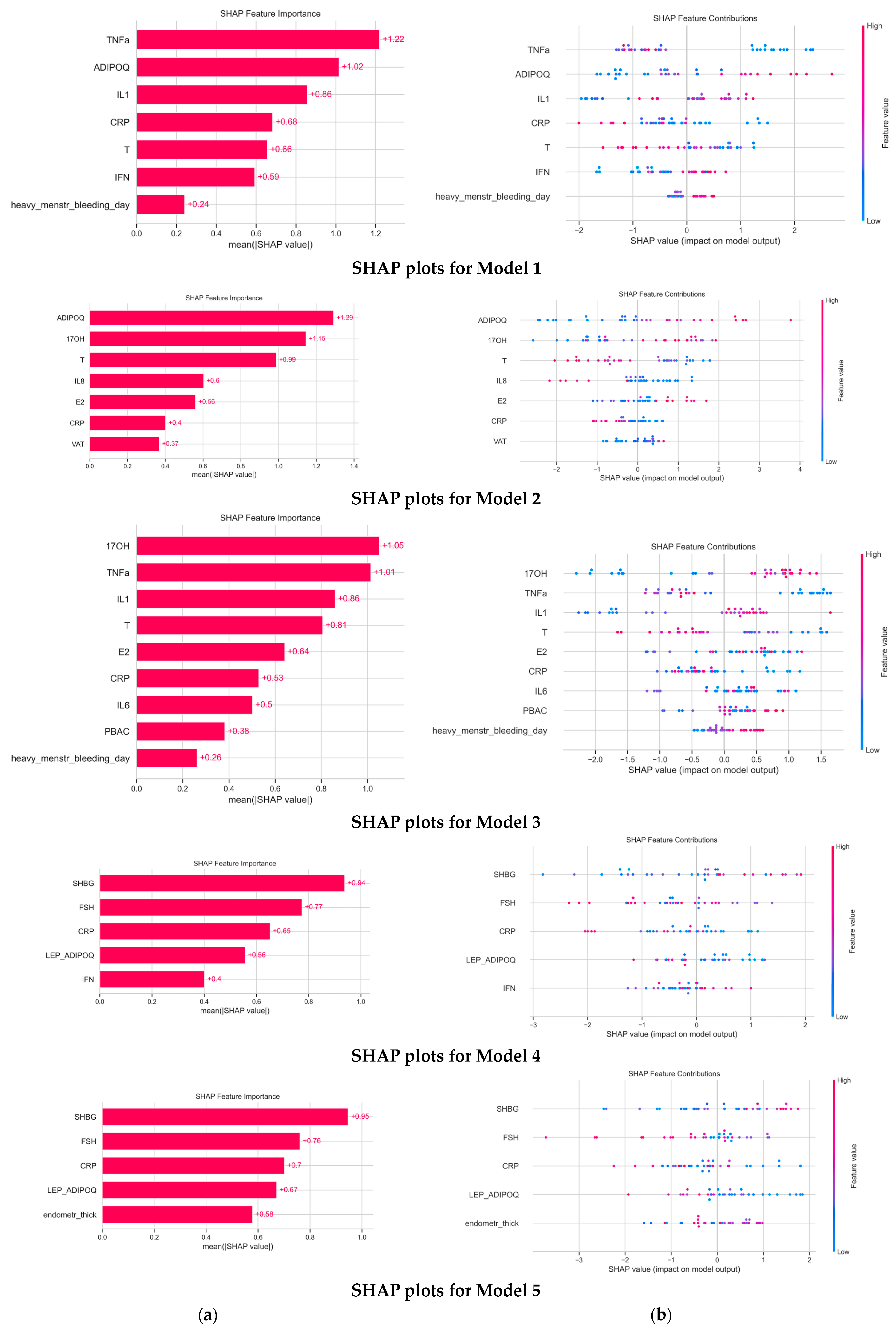 Diagnostics 15 02929 g001