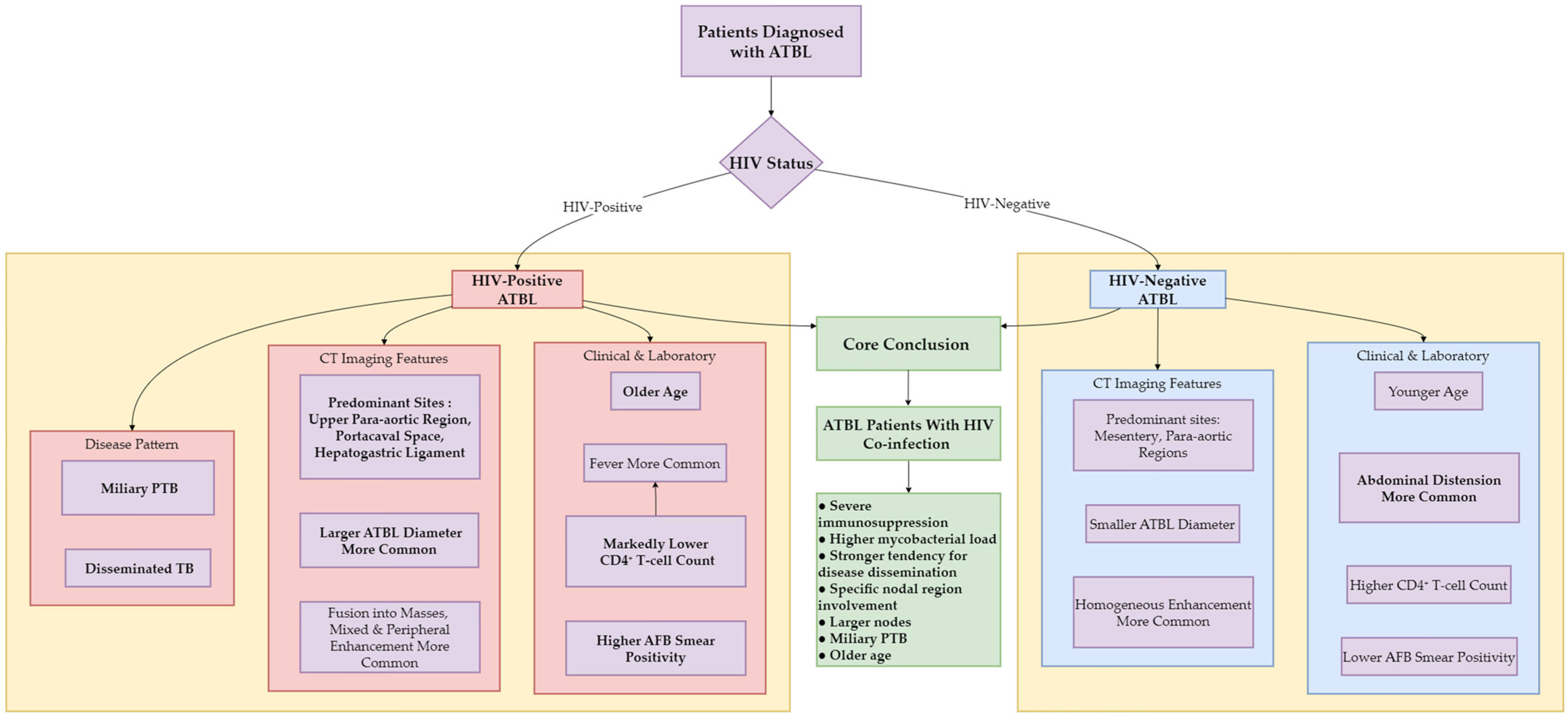 Diagnostics 15 02931 g003