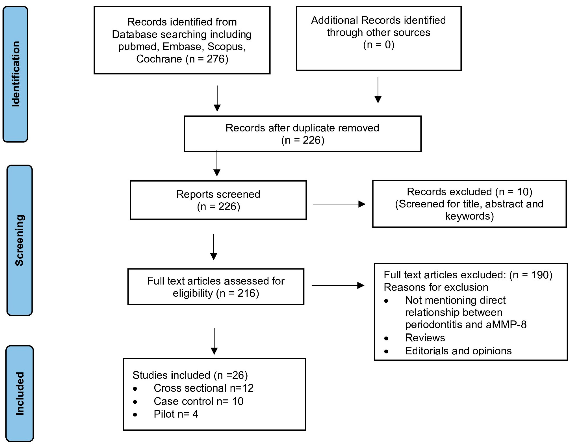 Diagnostics 15 02932 g003