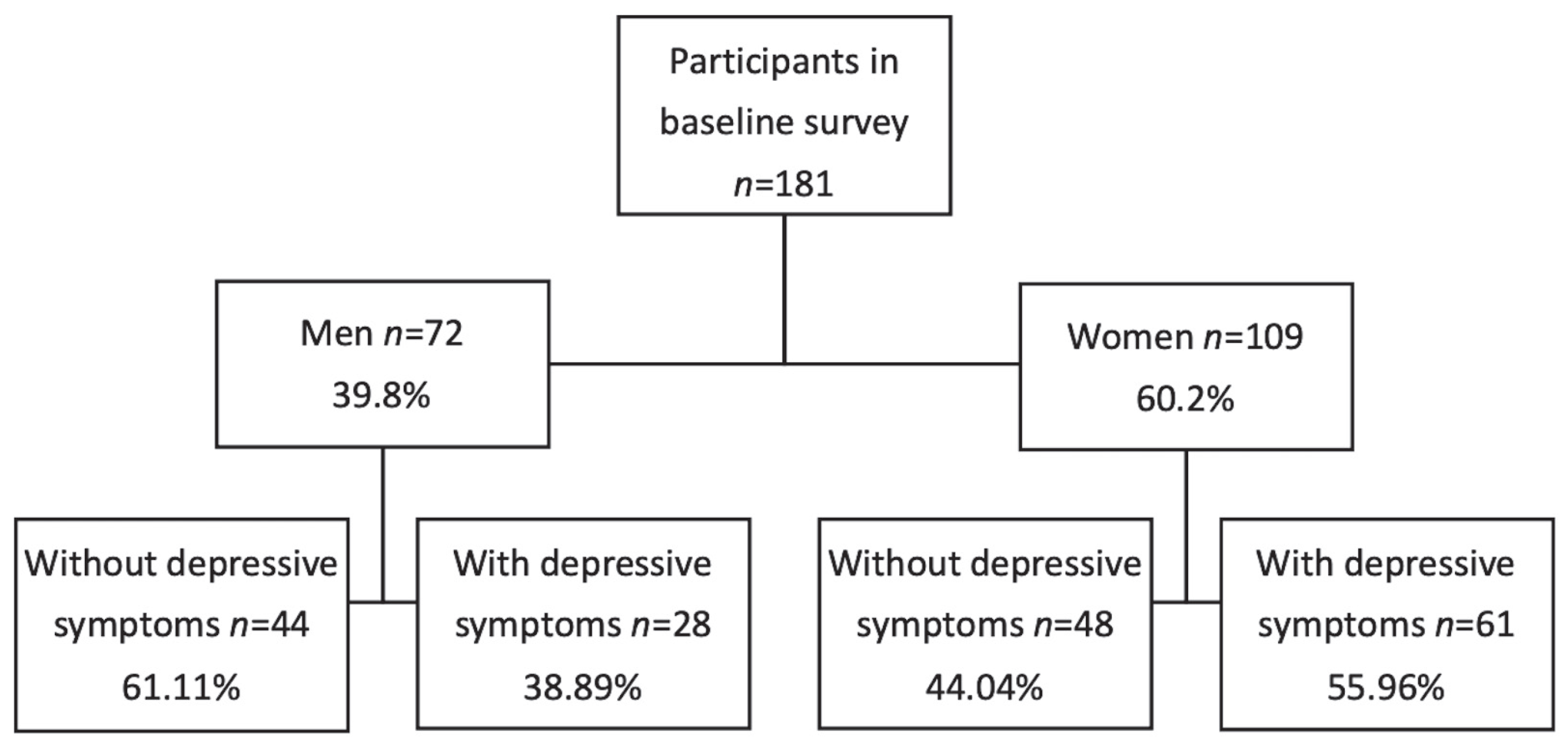Diagnostics 15 02934 g001 Diagnostics 15 02934 g001