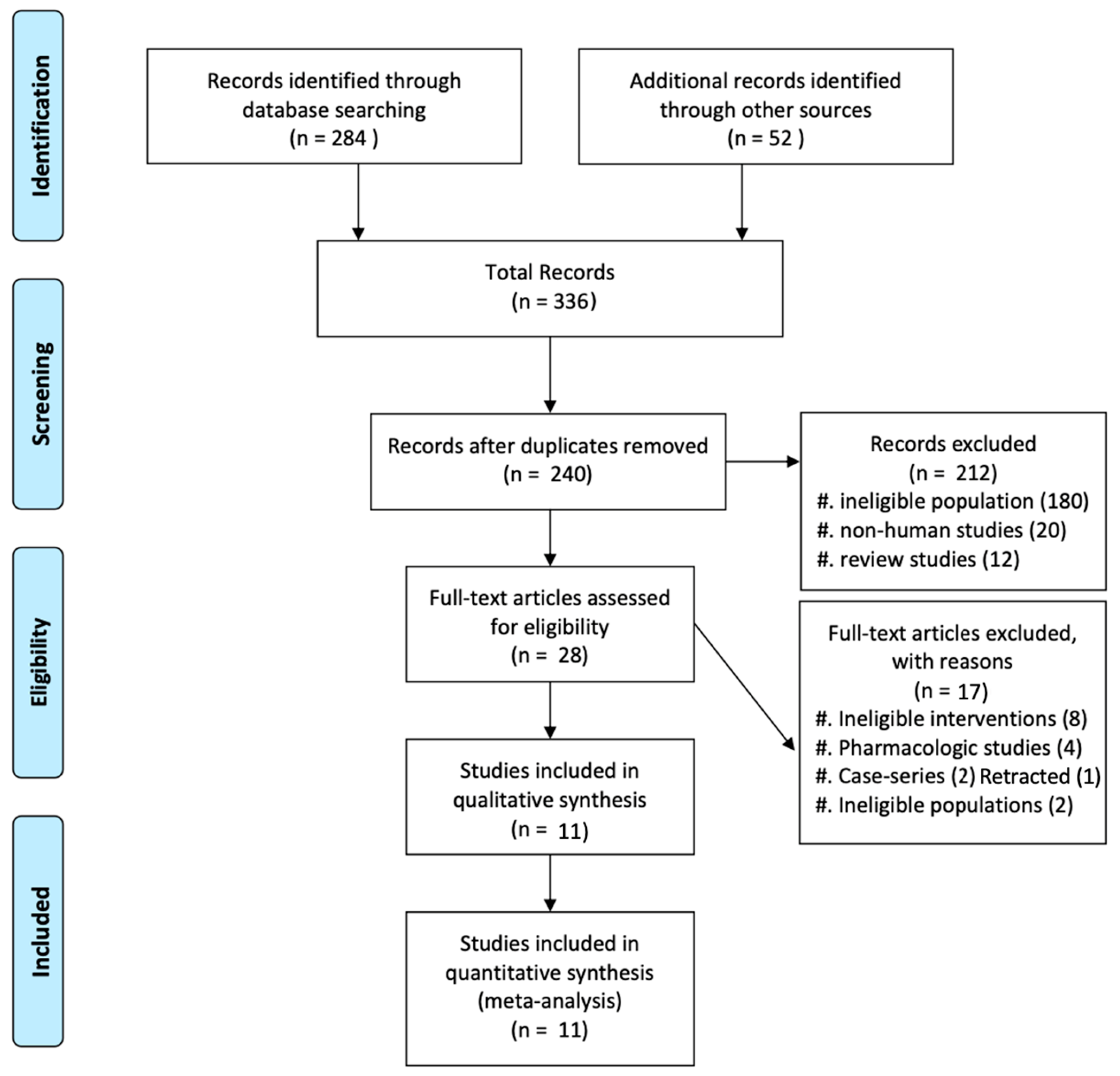 Diagnostics 15 02942 g001