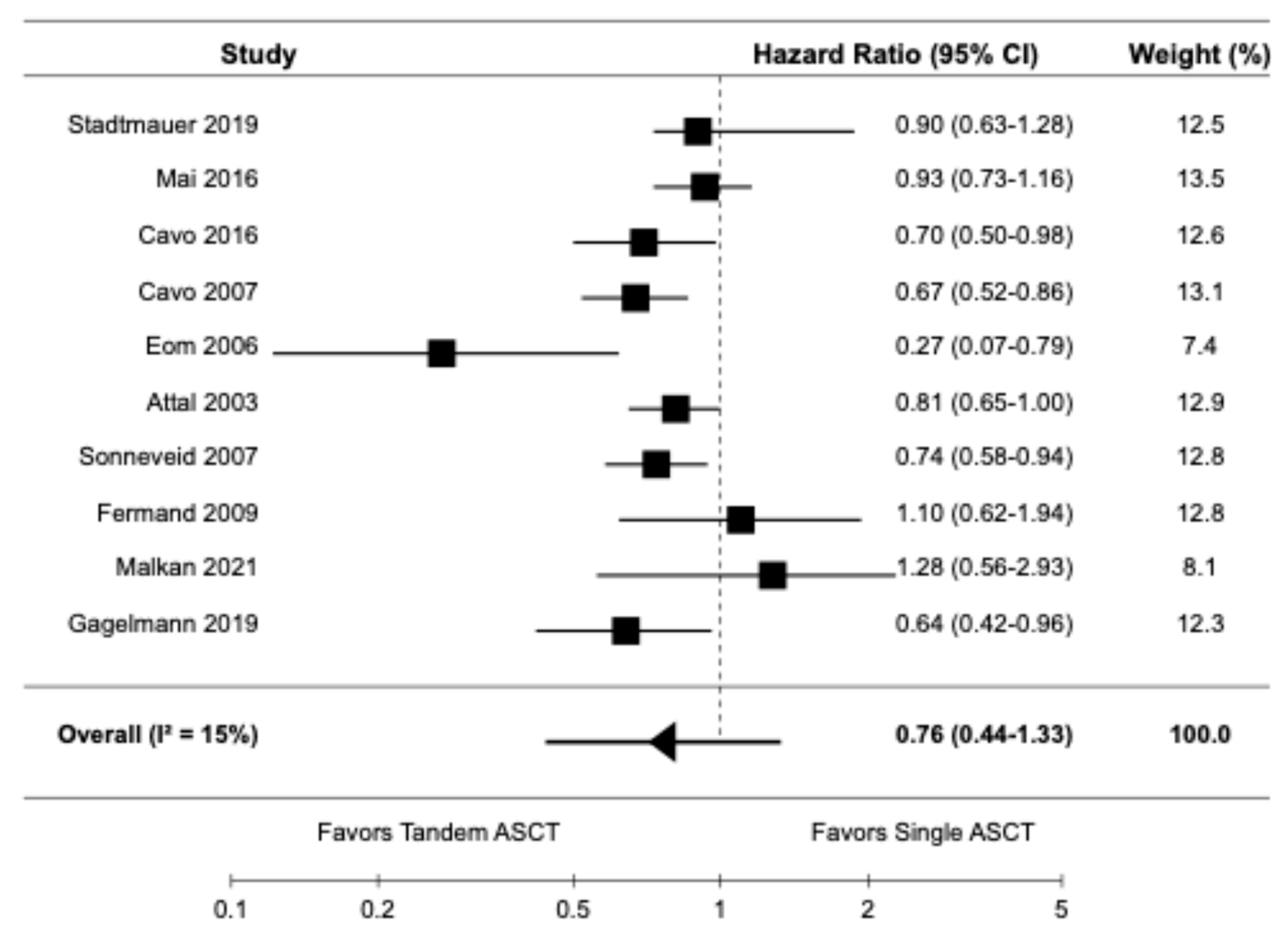 Diagnostics 15 02942 g002