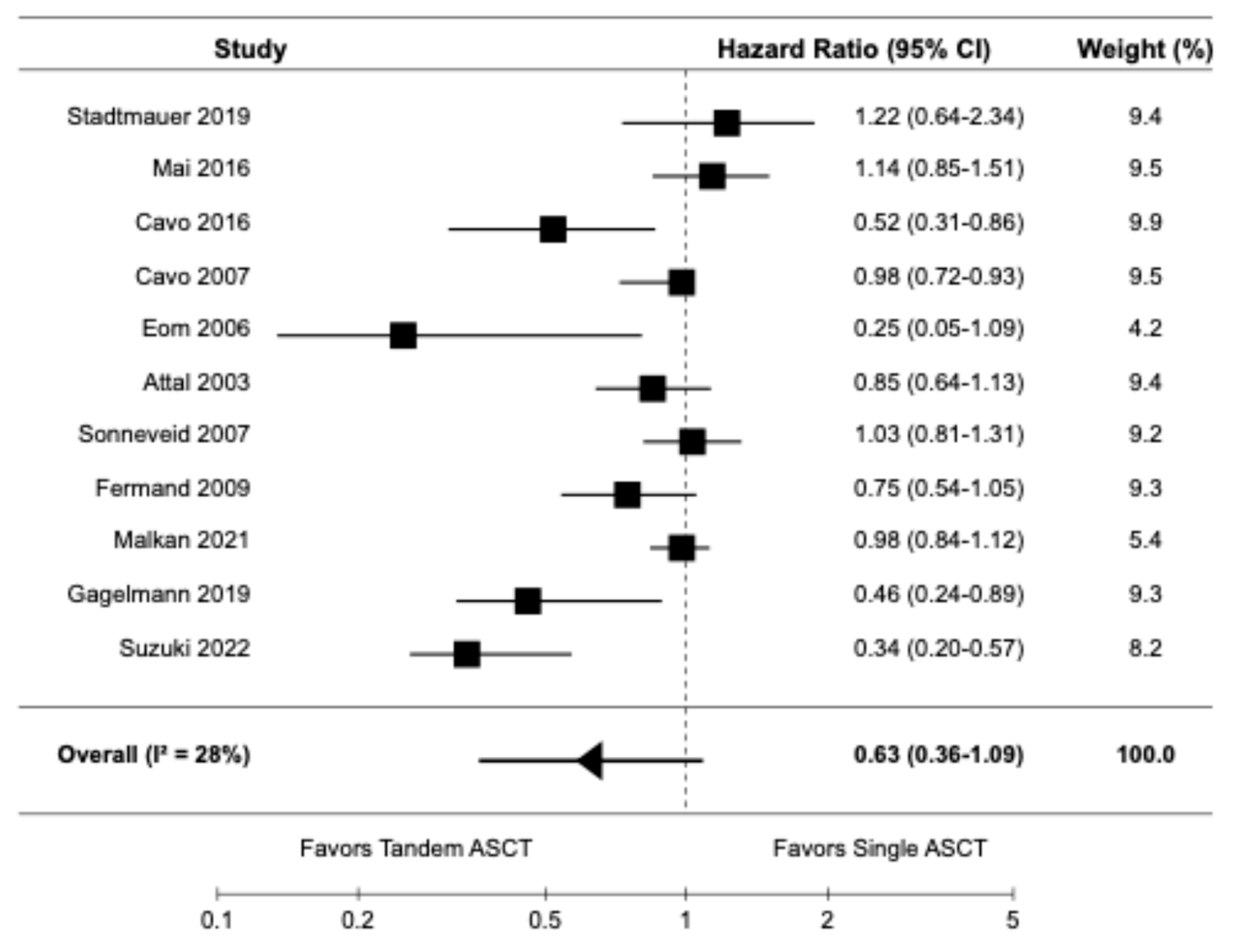 Diagnostics 15 02942 g003