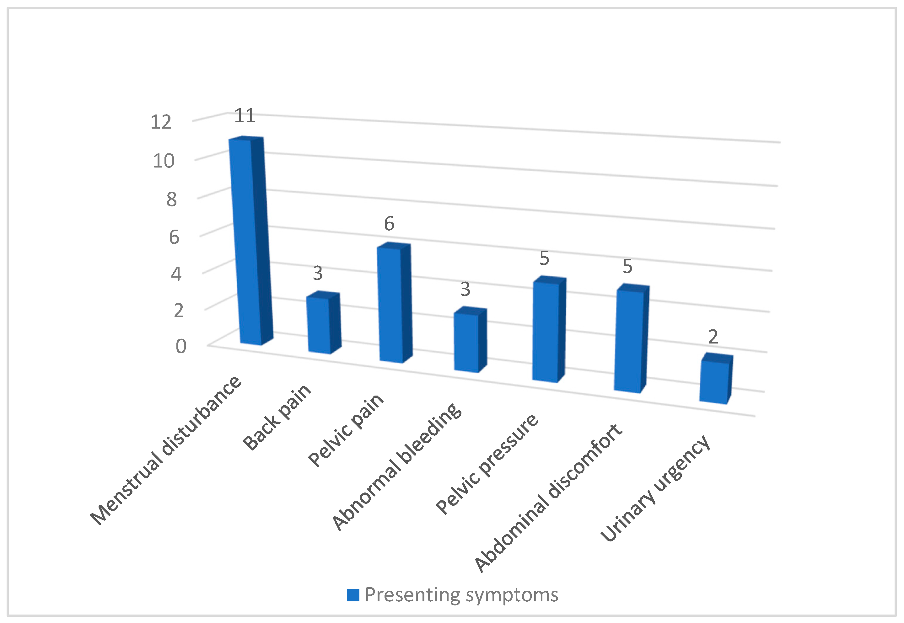 Diagnostics 15 02943 g002