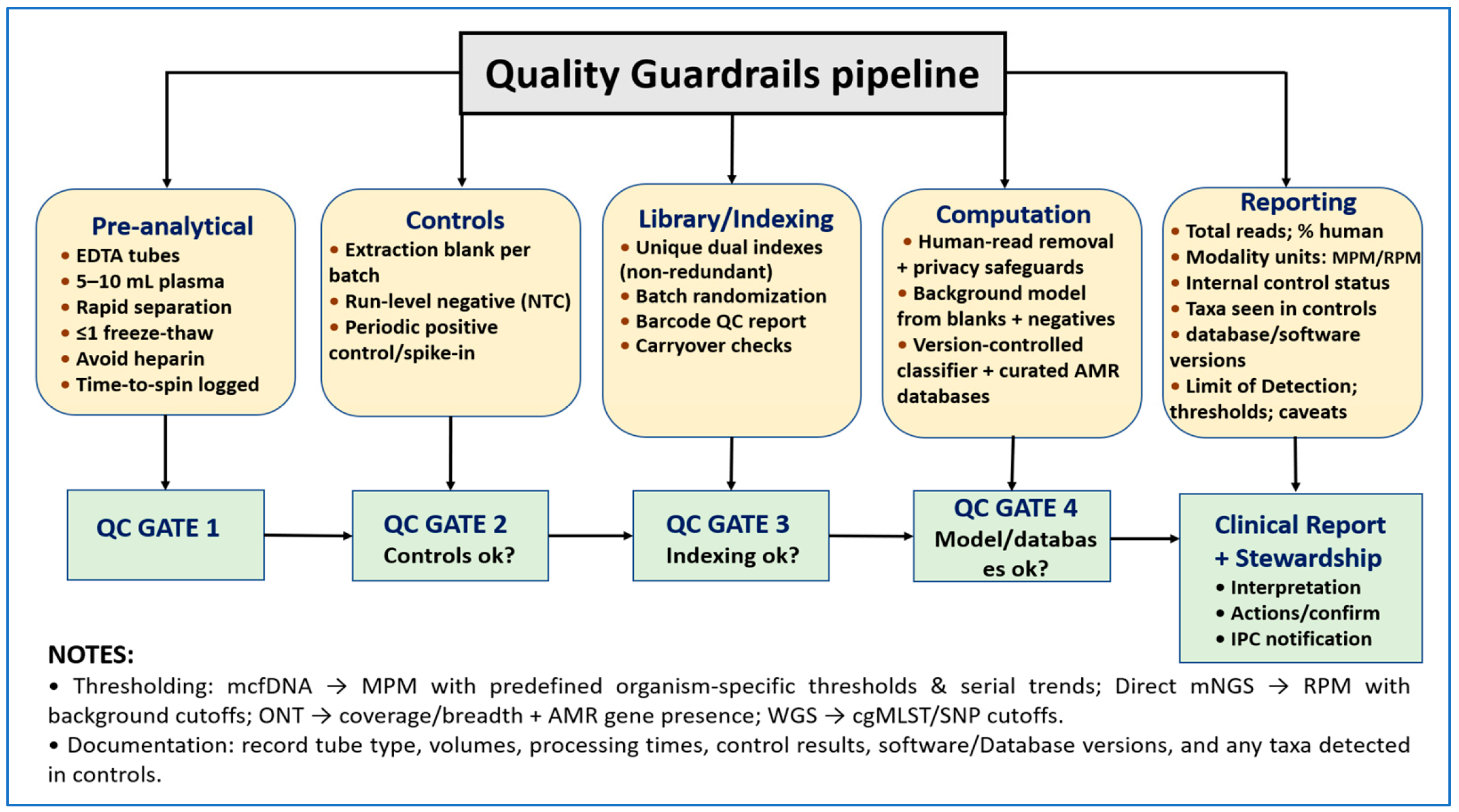 Diagnostics 15 02944 g001