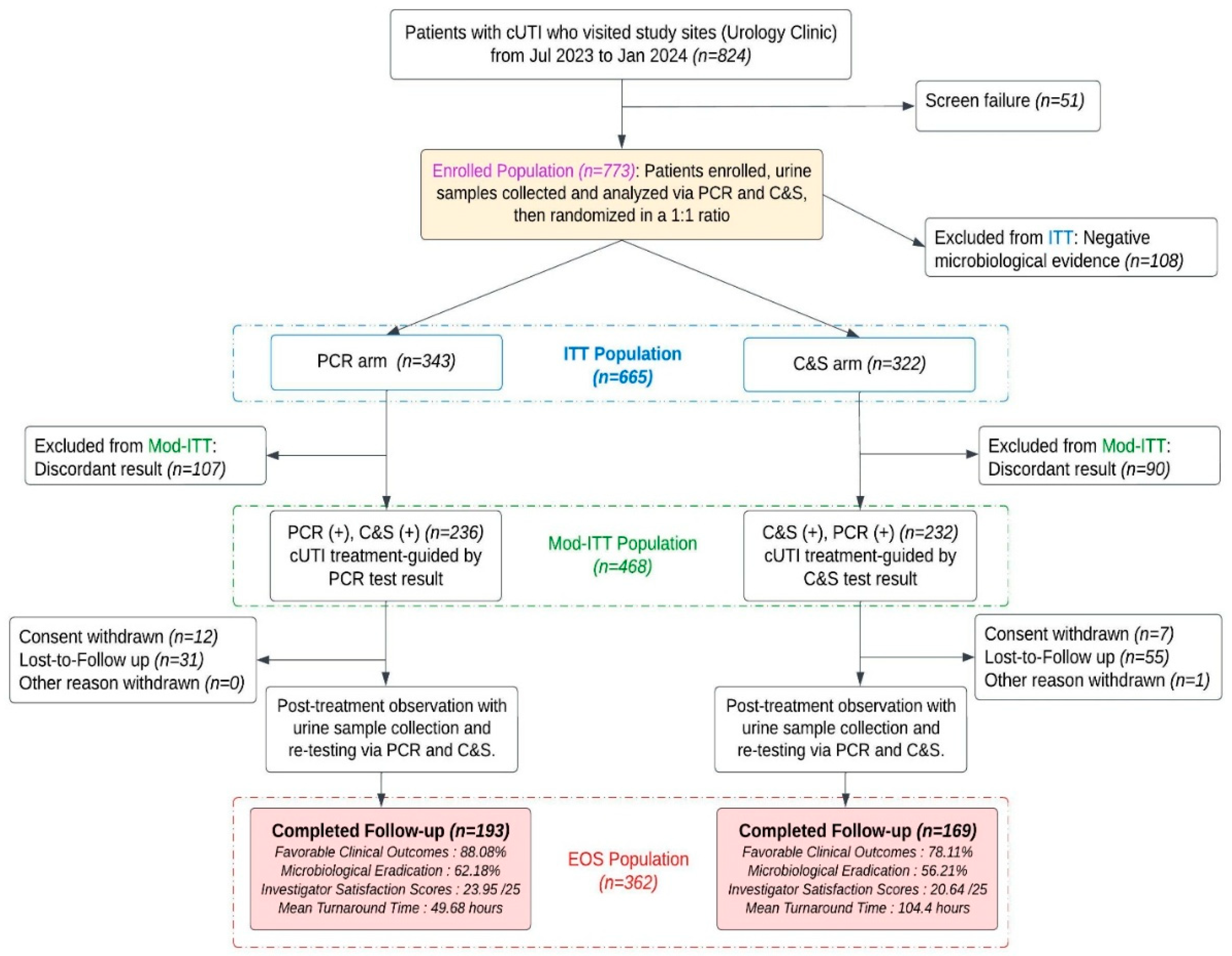 Diagnostics 15 02945 g001