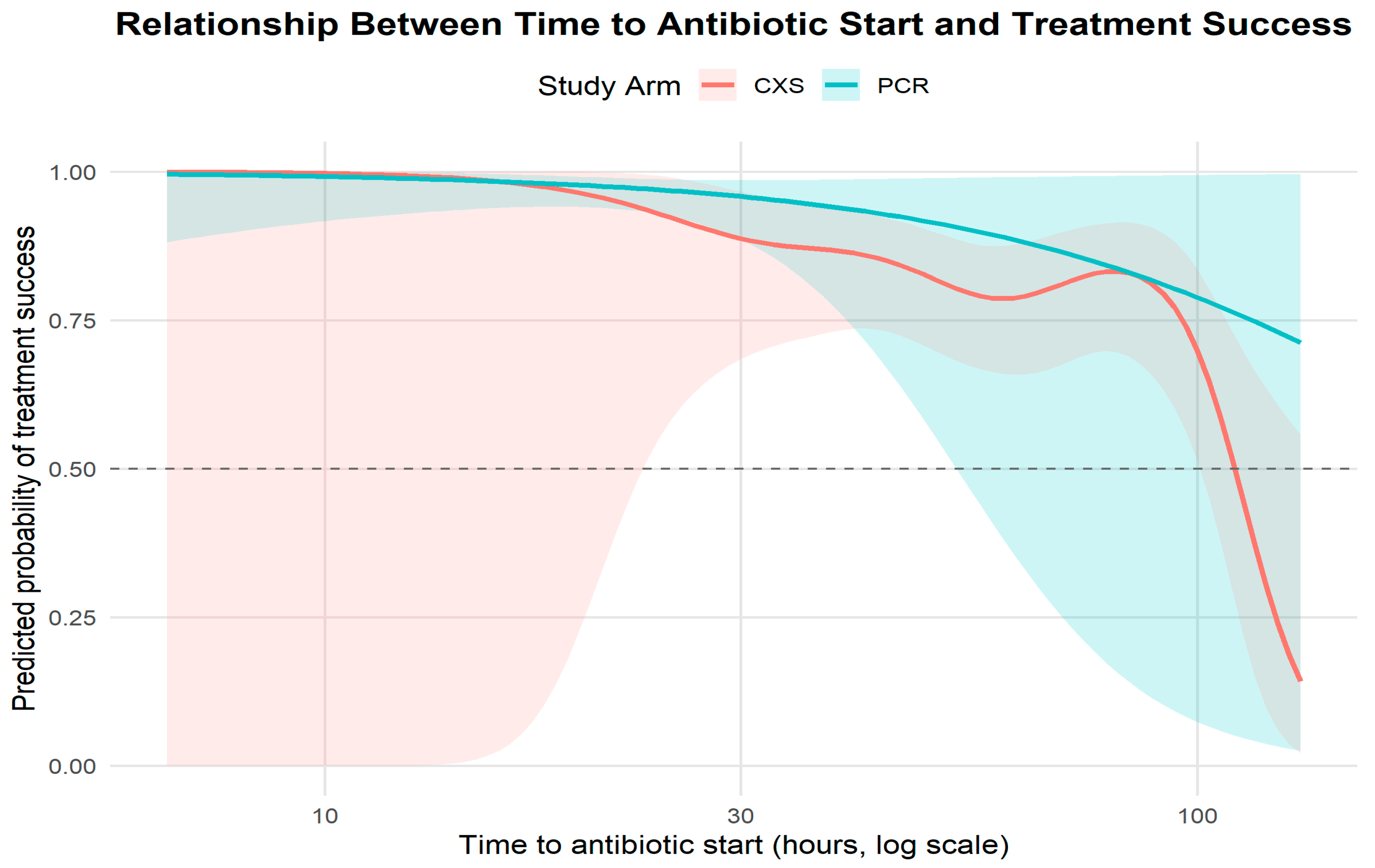 Diagnostics 15 02945 g004