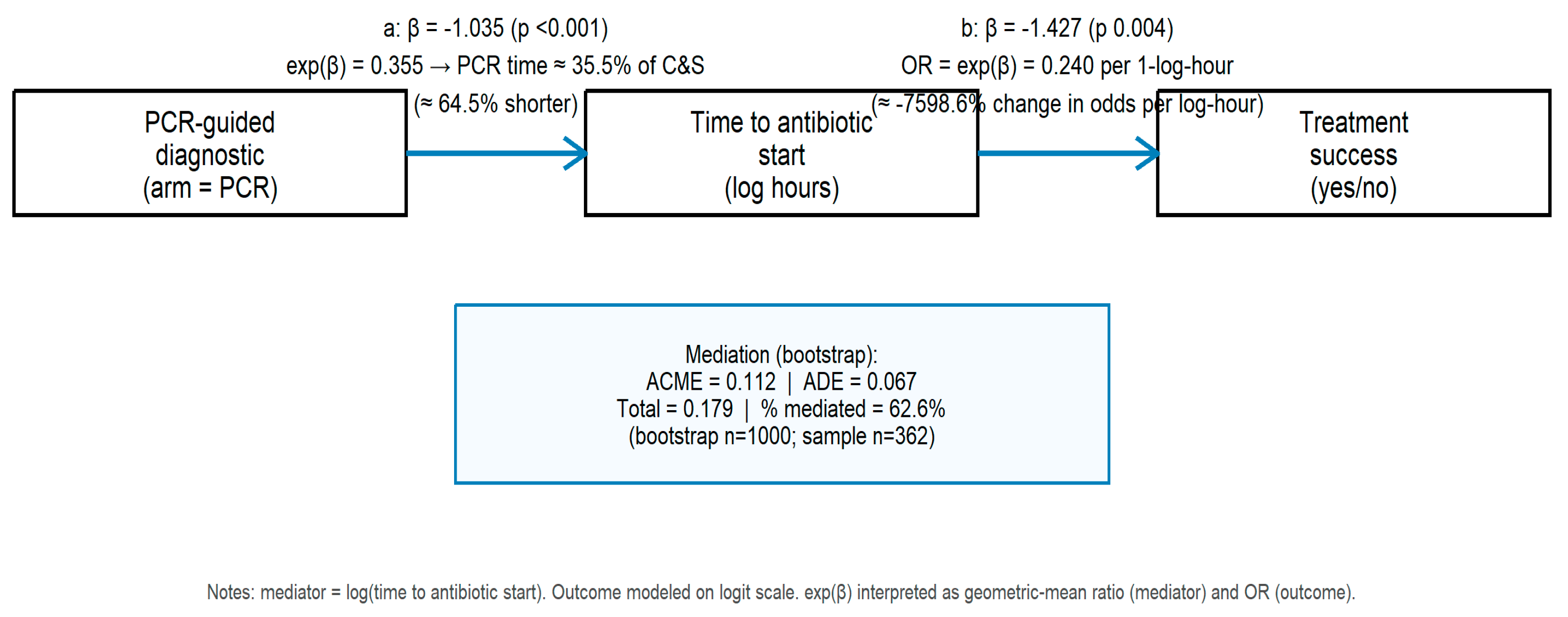 Diagnostics 15 02945 g005